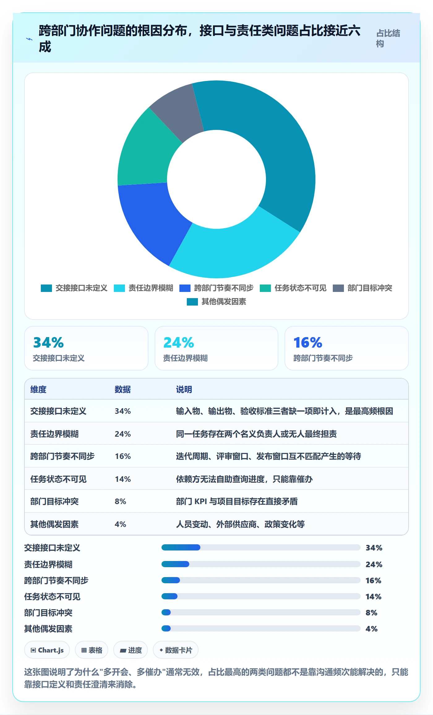 负责人最佳实践：跨部门团队任务管理最佳实践，常见问题