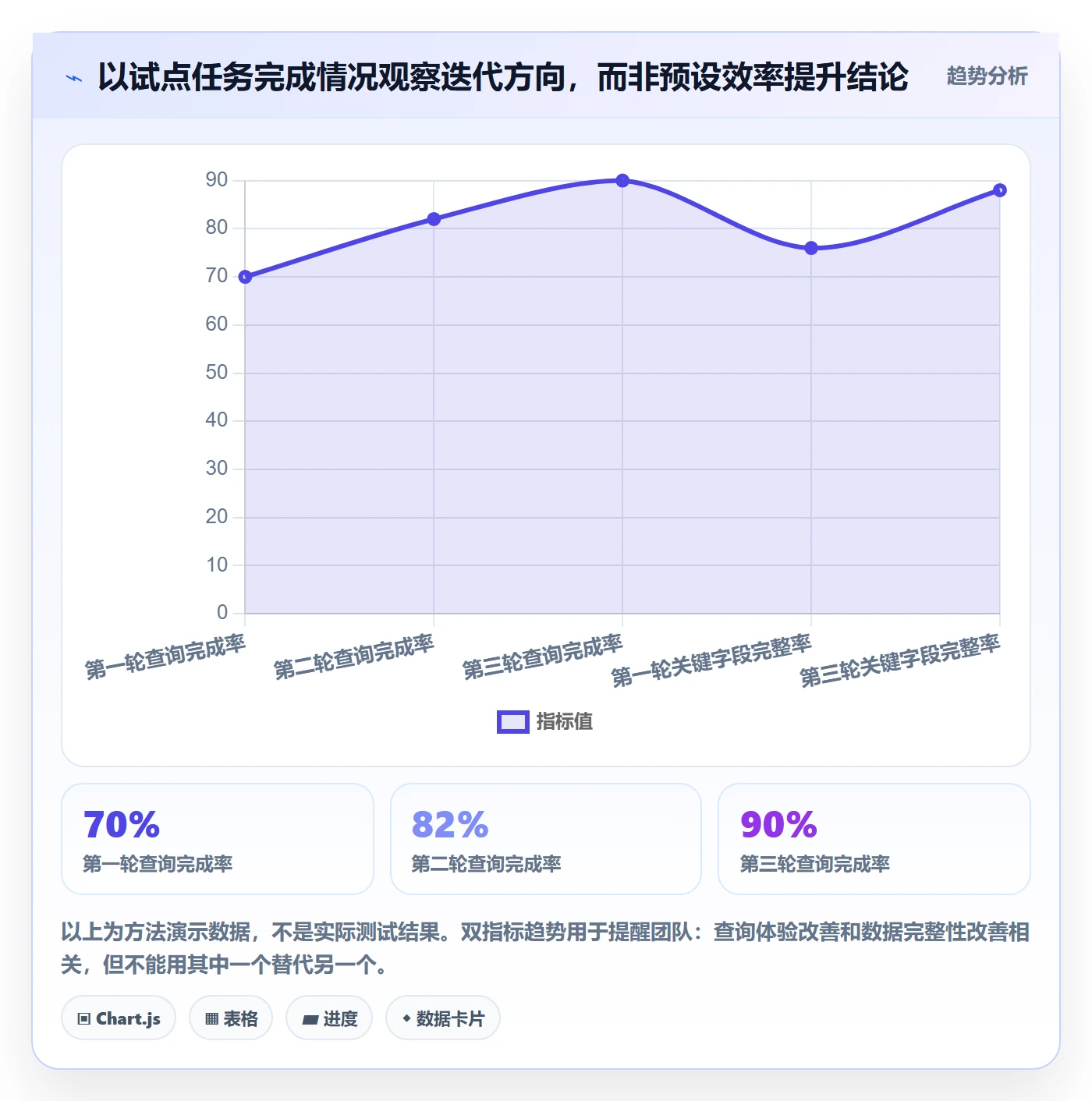 搜索怎么做?跨部门团队数据分析:列表视图从0到1