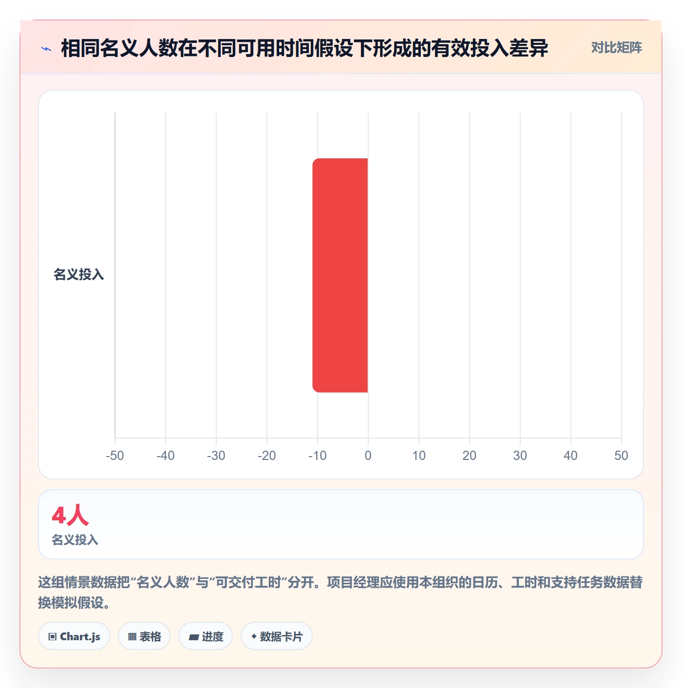 人力资源计划人员投入教程：项目经理入门指南，避坑指南