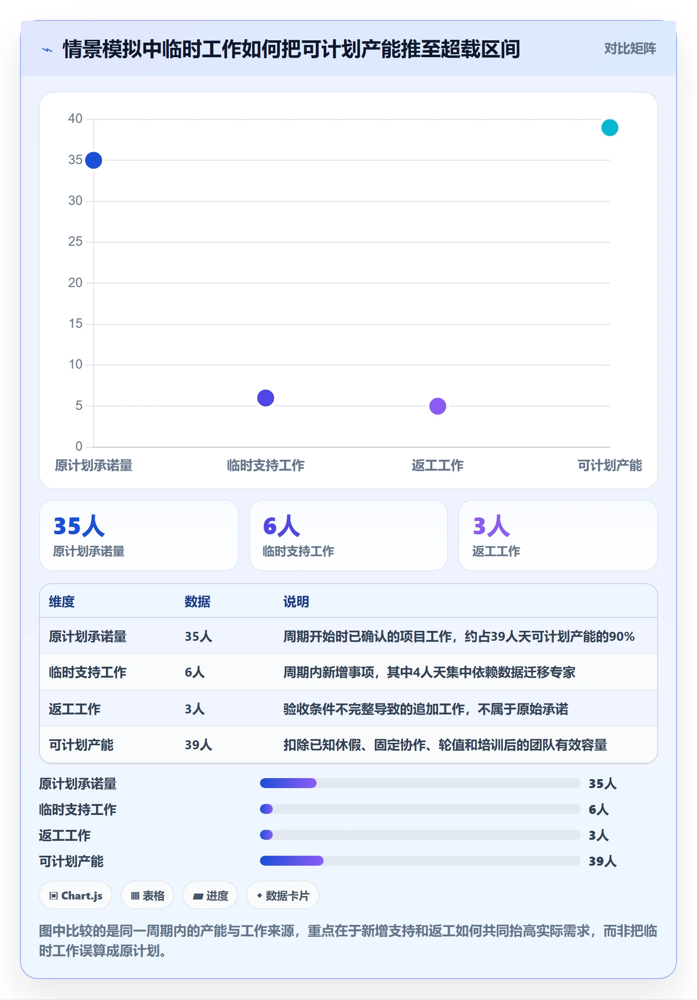 超负荷流程与规范：项目经理资源负载流程优化关键指标