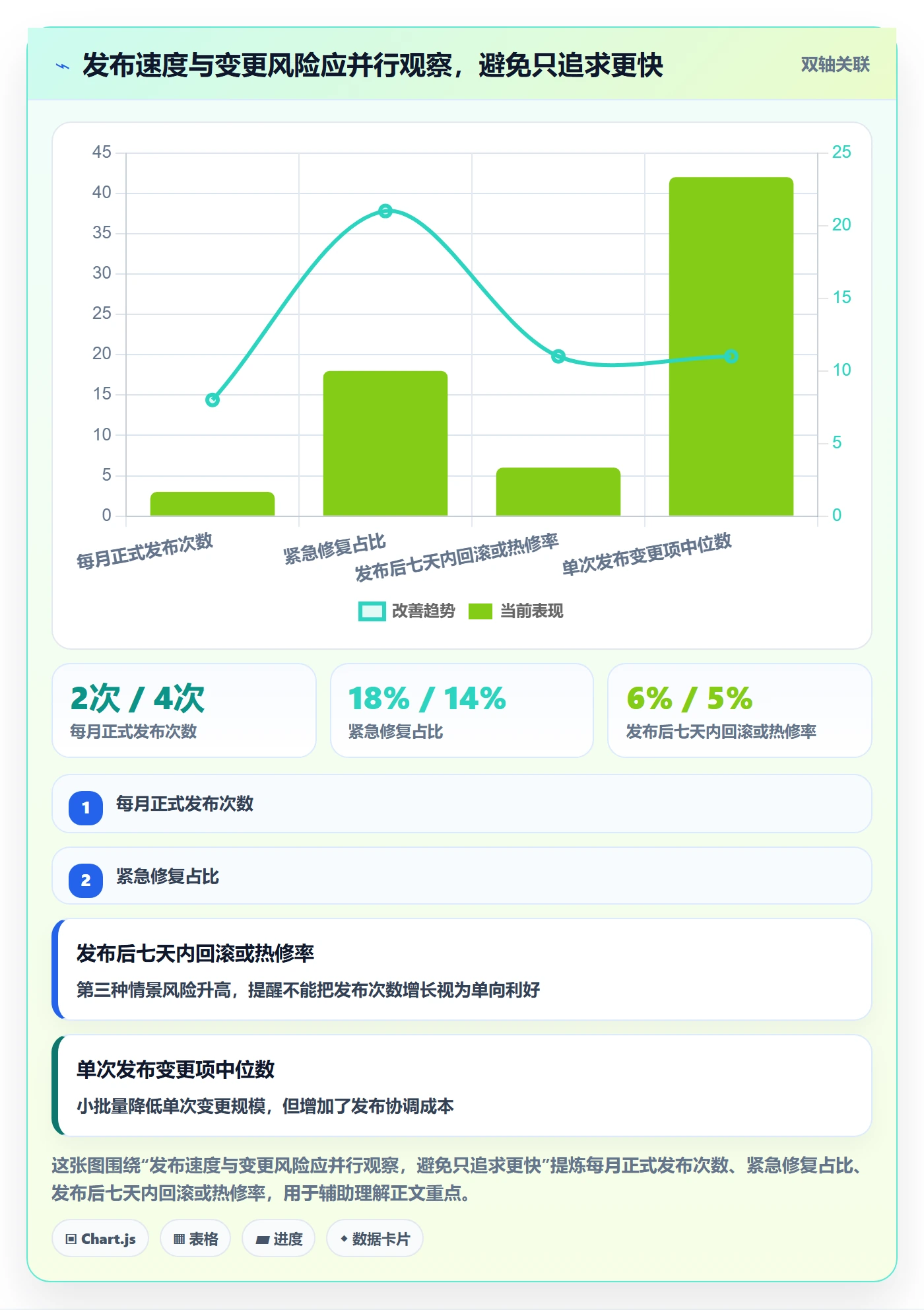 发布记录怎么做？项目经理最佳实践：版本管理从0到1