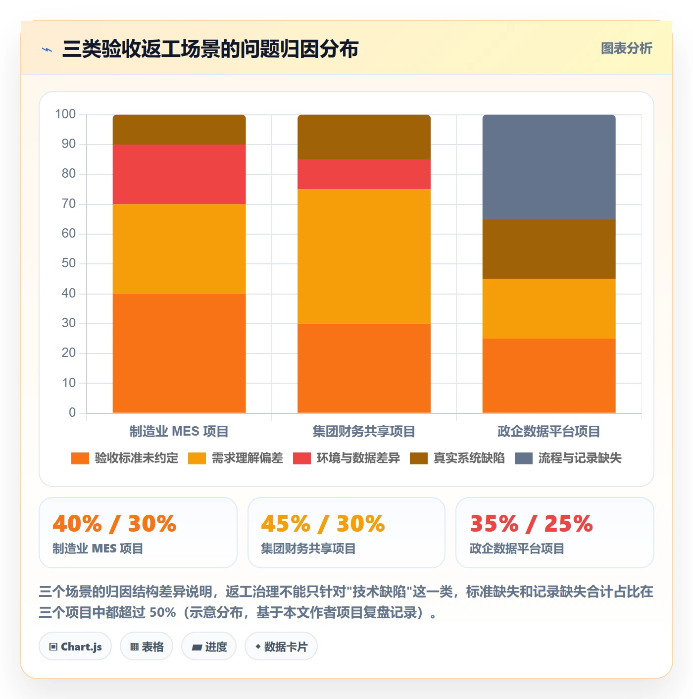 任务验收返工全流程:实施团队最佳实践与一文讲清