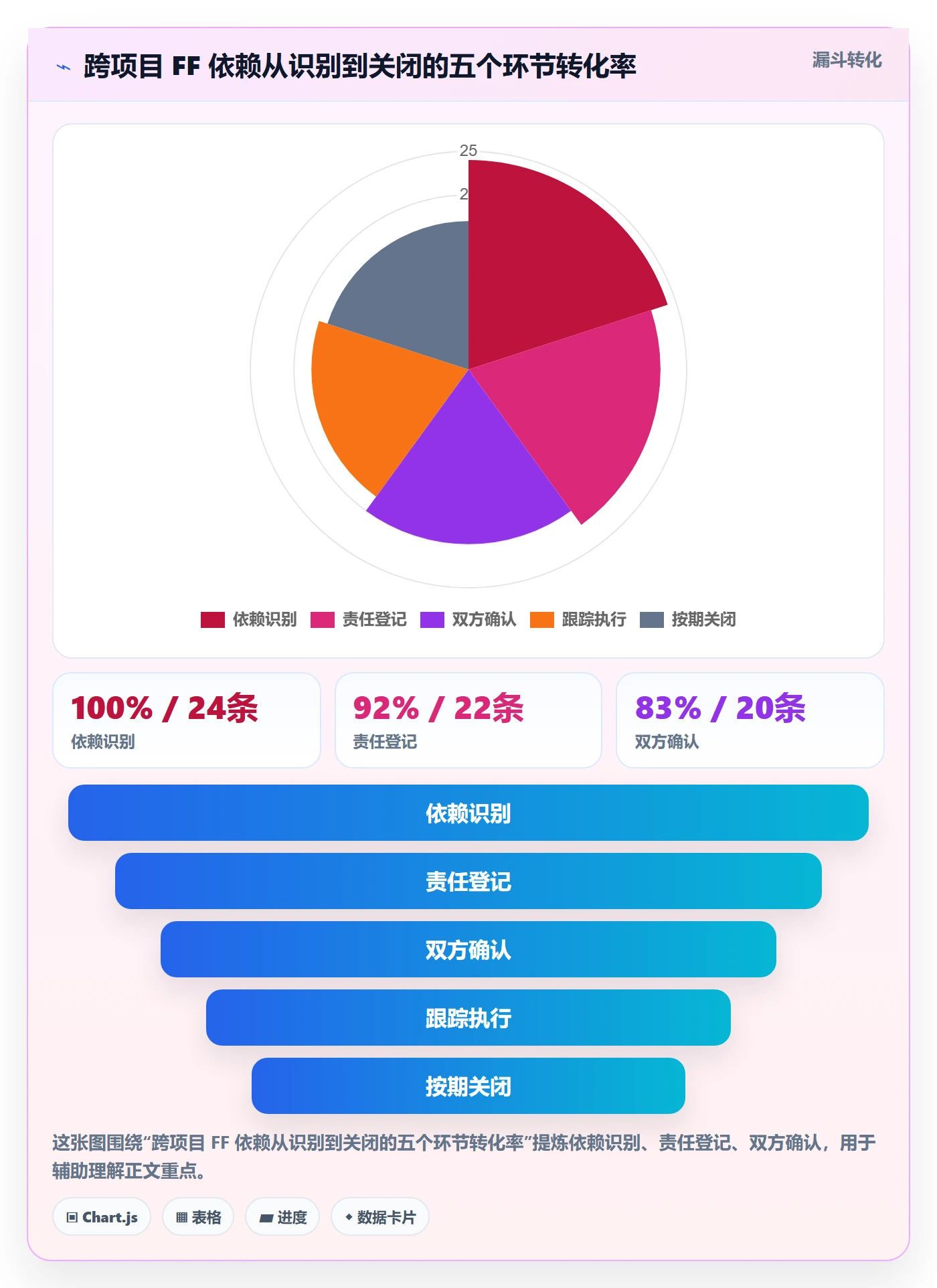 FF最佳实践:项目经理任务依赖实操方法,常见问题