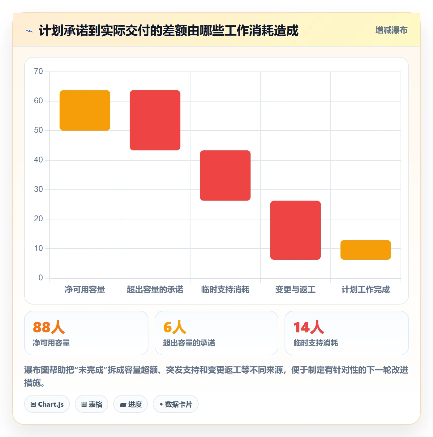 Capacity管理方法大全：研发团队资源负载制度设计落地清单
