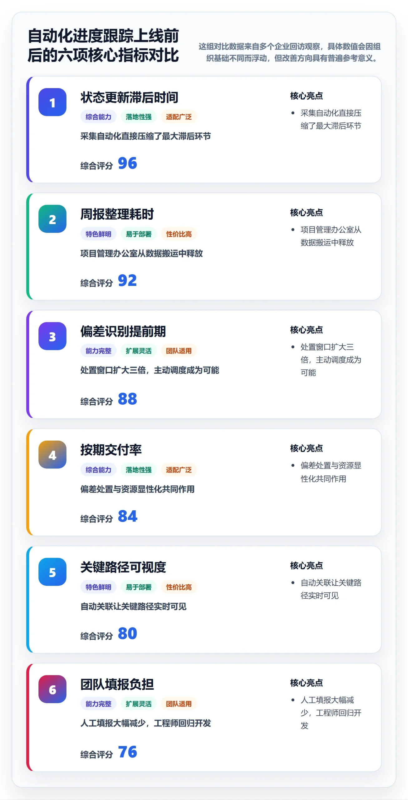 进度跟踪跟踪教程：企业管理者入门指南，避坑指南