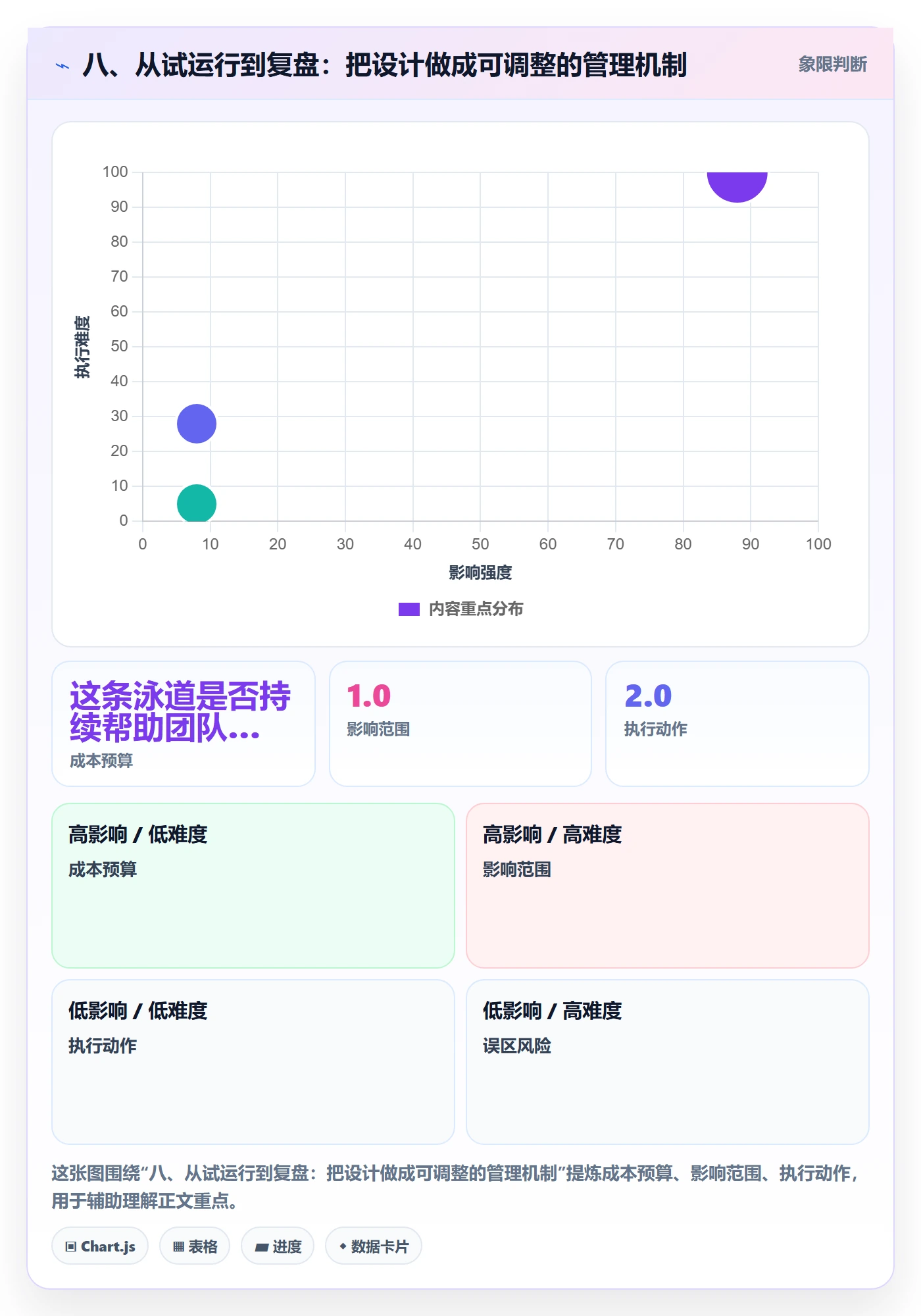 八、从试运行到复盘:把设计做成可调整的管理机制