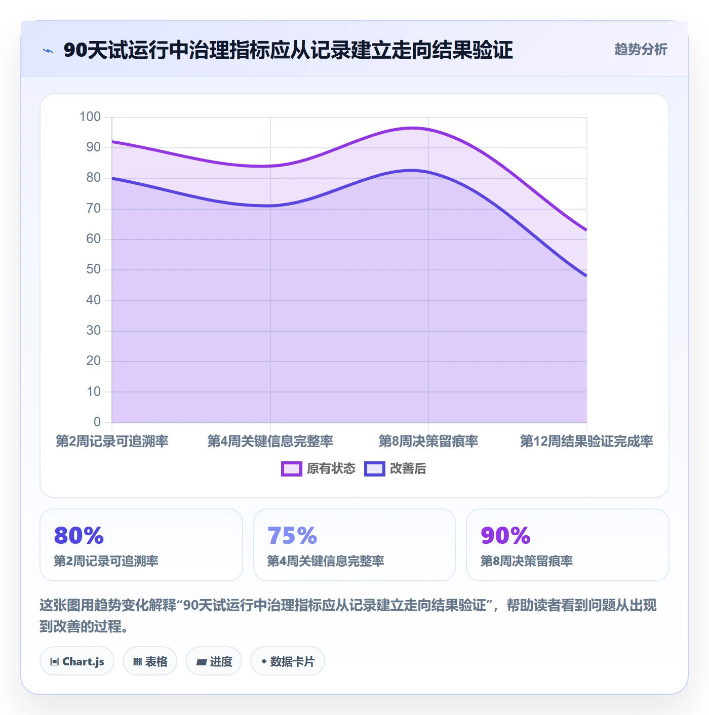 需求收集怎么做?PMO制度设计:需求管理从0到1