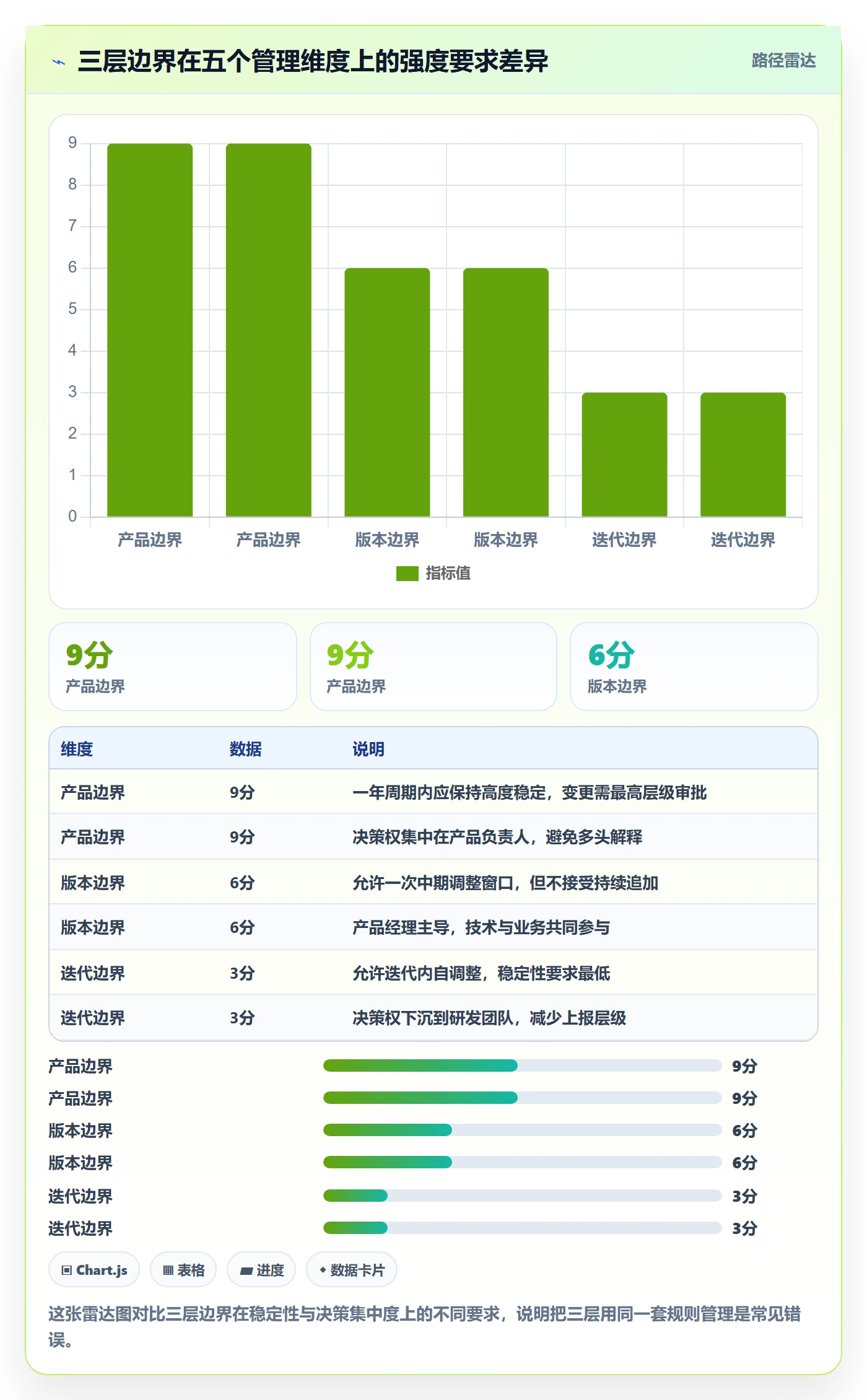 项目范围范围边界教程:产品经理制度设计,避坑指南