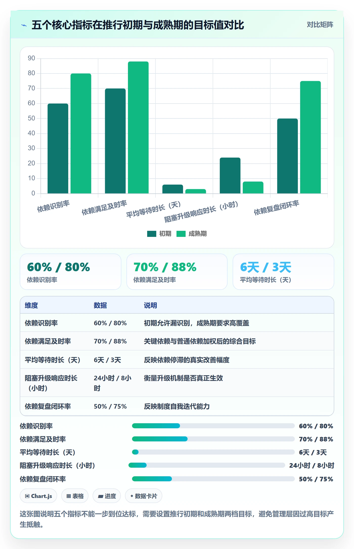 FF流程与规范:管理层任务依赖制度设计关键指标