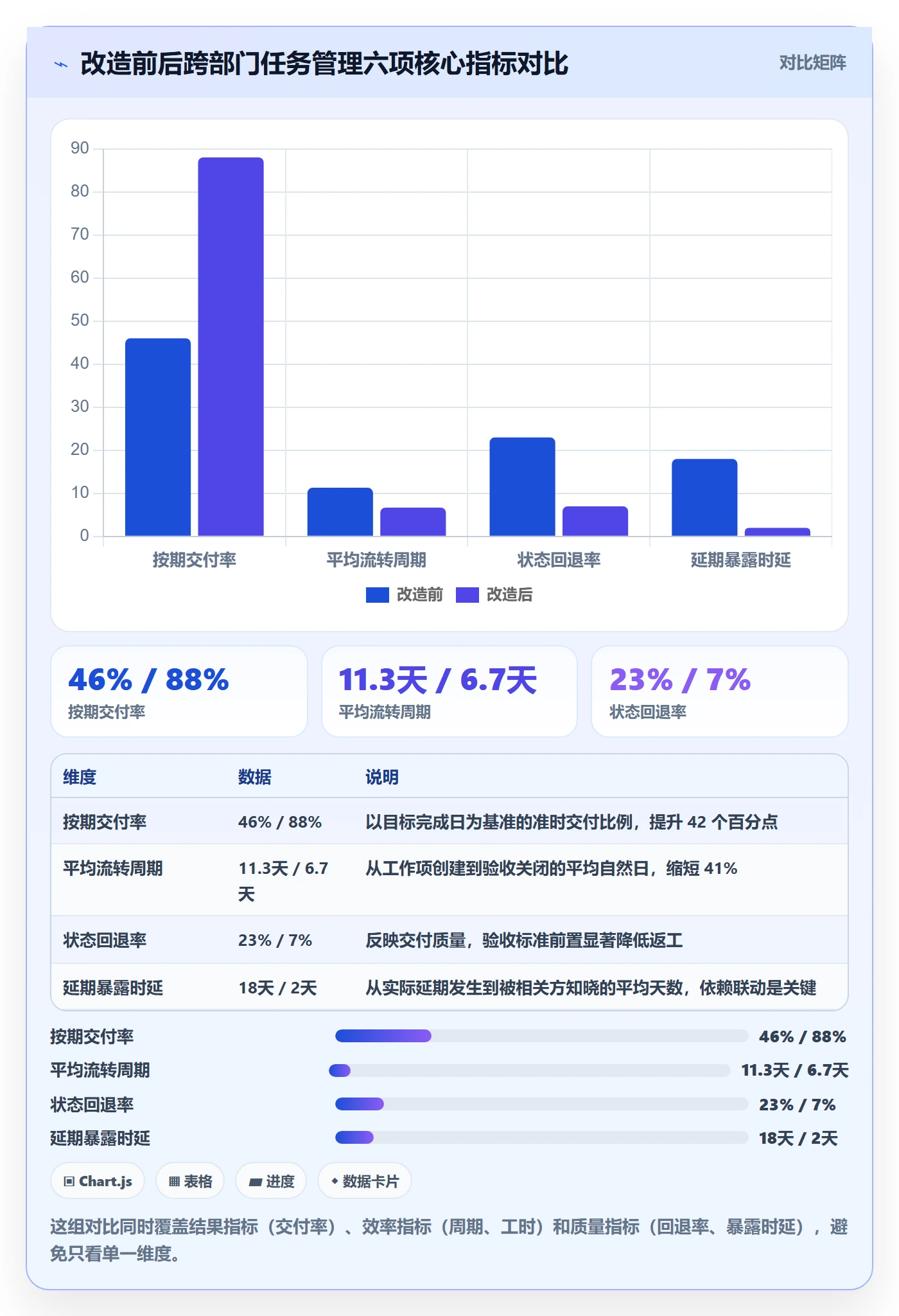 工作项落地方案:跨部门团队开展任务管理的流程优化案例解析