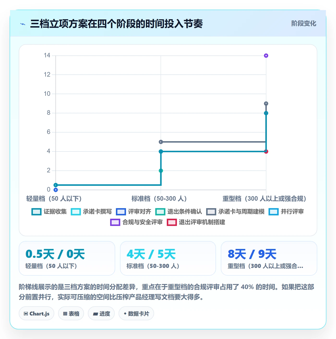 周期落地方案:产品经理开展项目立项的入门指南案例解析