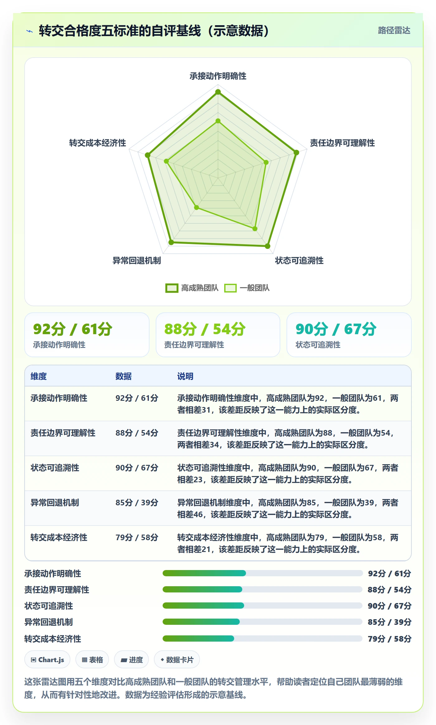 转交管理指南:项目负责人如何做好任务分派,流程优化全流程