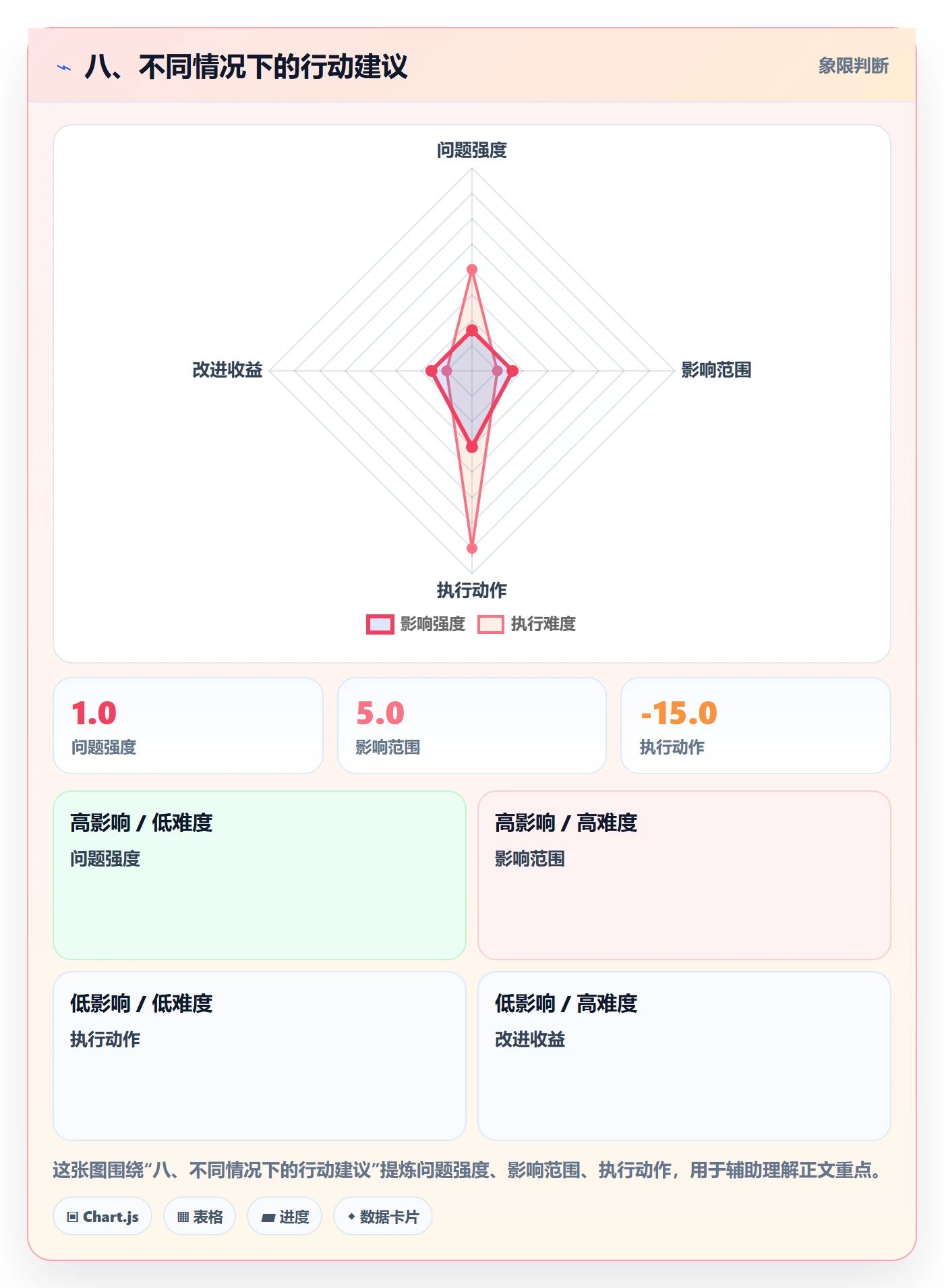 八、不同情况下的行动建议