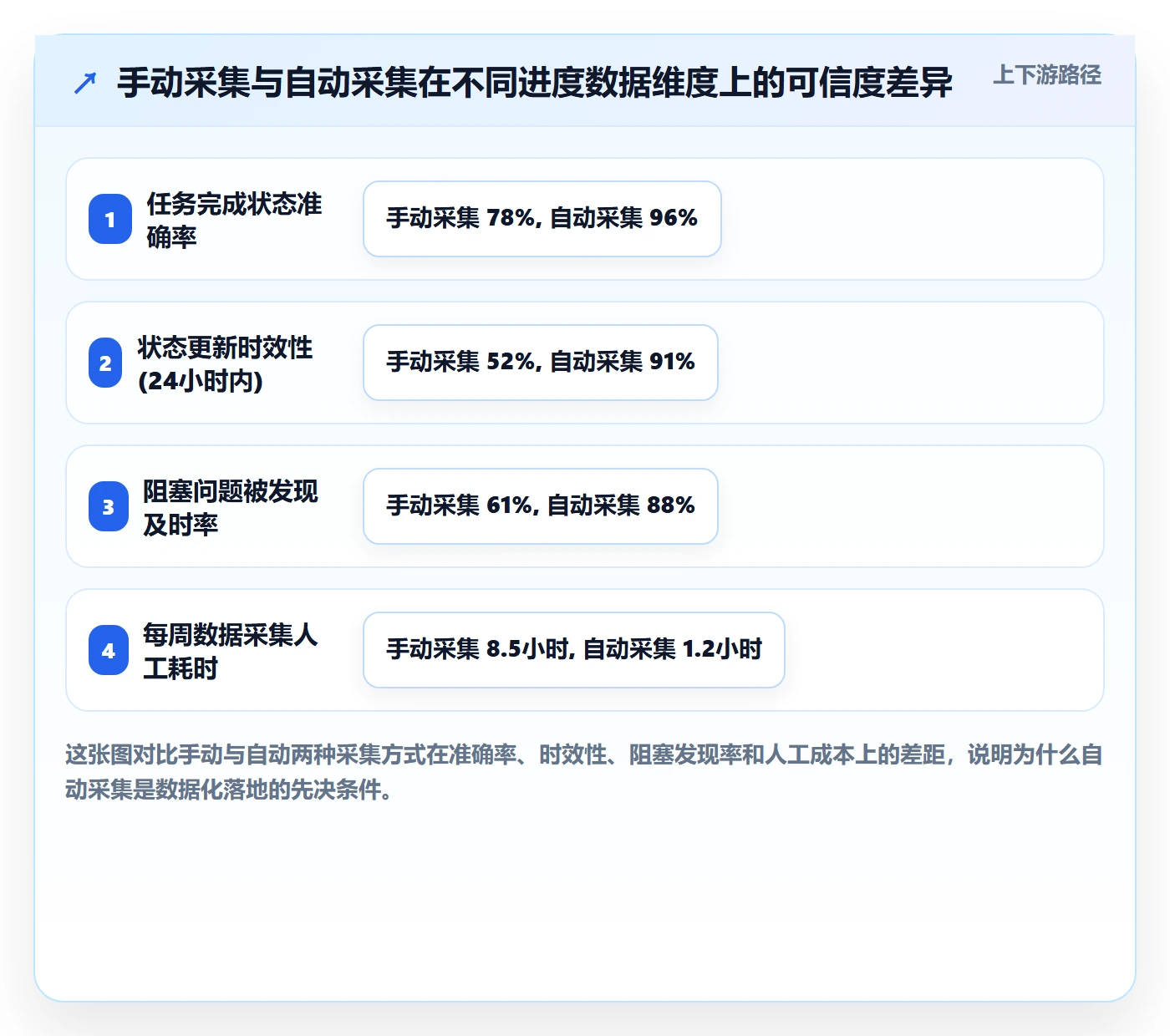 任务进度管理方法大全：研发团队进度管理数据分析落地清单