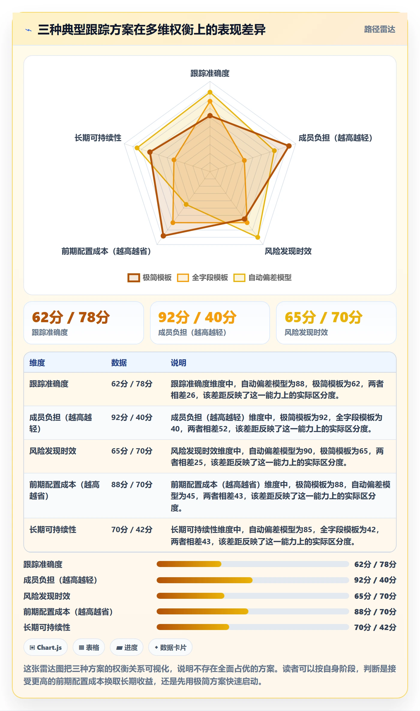 追踪实操方法:项目成员提升进度跟踪效率的风险控制方法与模板
