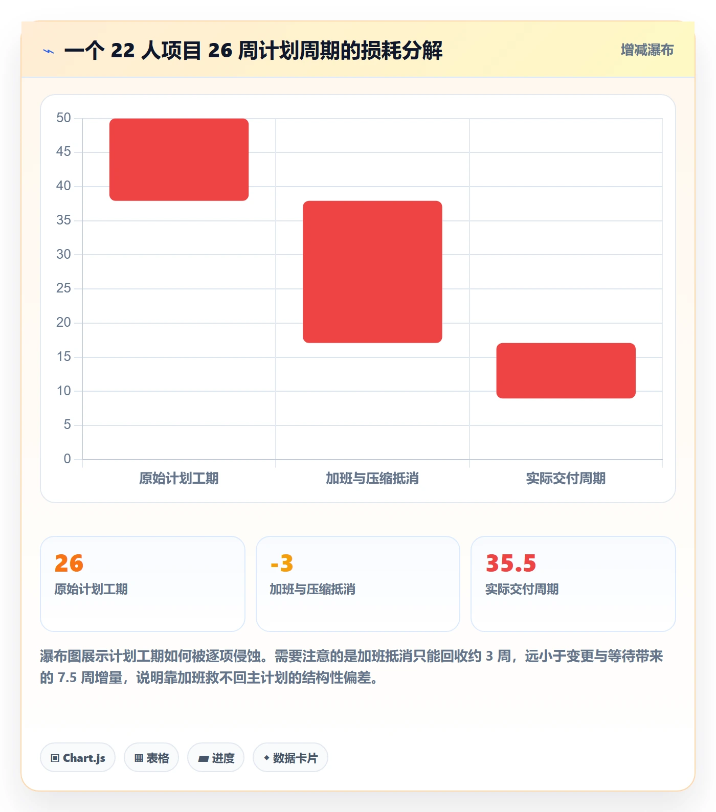 项目规划如何做好主计划？产品经理数据分析与操作步骤