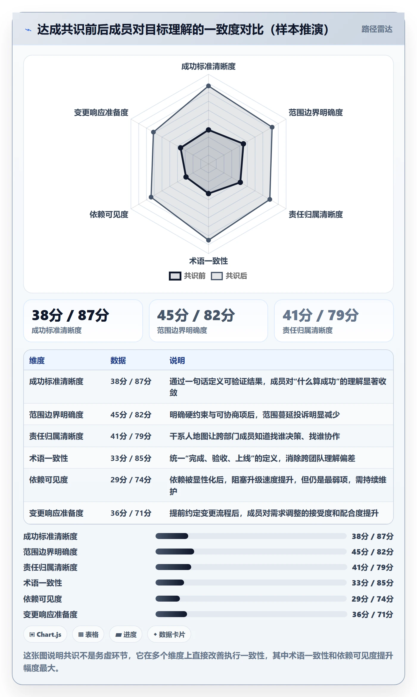 目标拆解落地方案:项目成员开展项目目标的最佳实践案例解析
