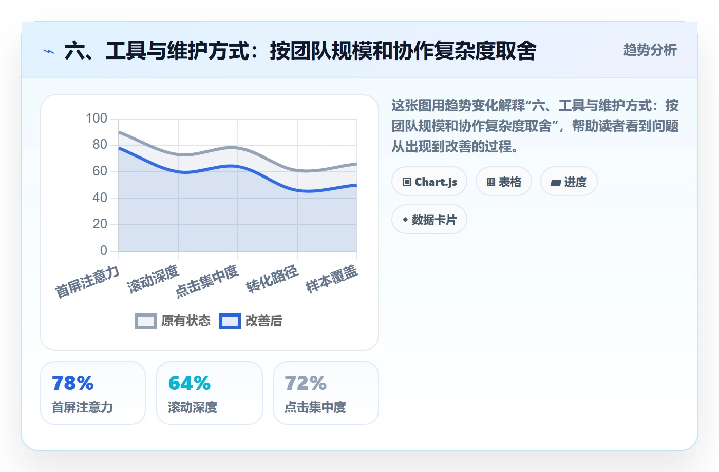 六、工具与维护方式:按团队规模和协作复杂度取舍