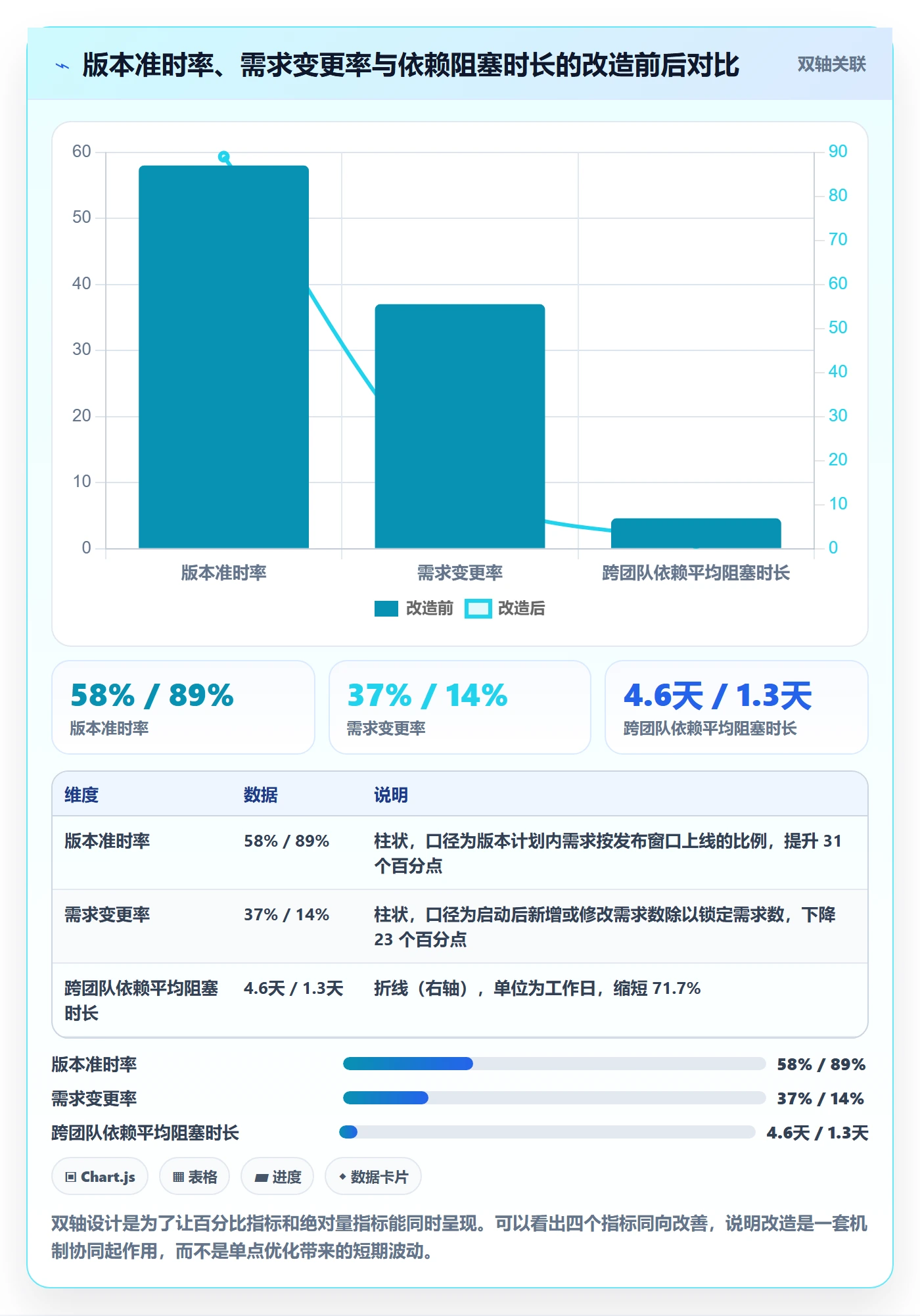 计划版本落地方案:产品经理开展项目规划的协同管理案例解析