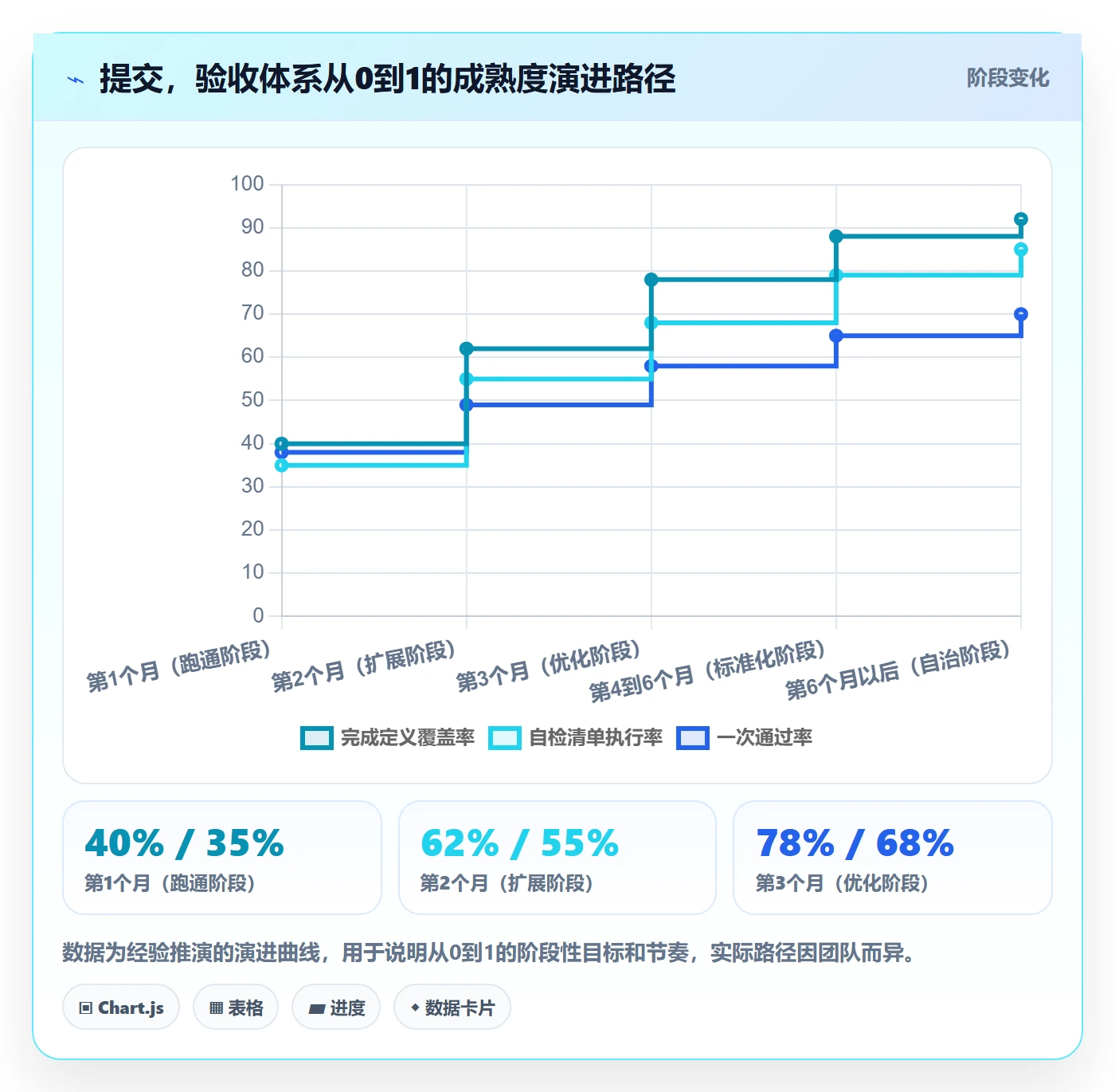 提交怎么做?项目经理落地方案:任务验收从0到1