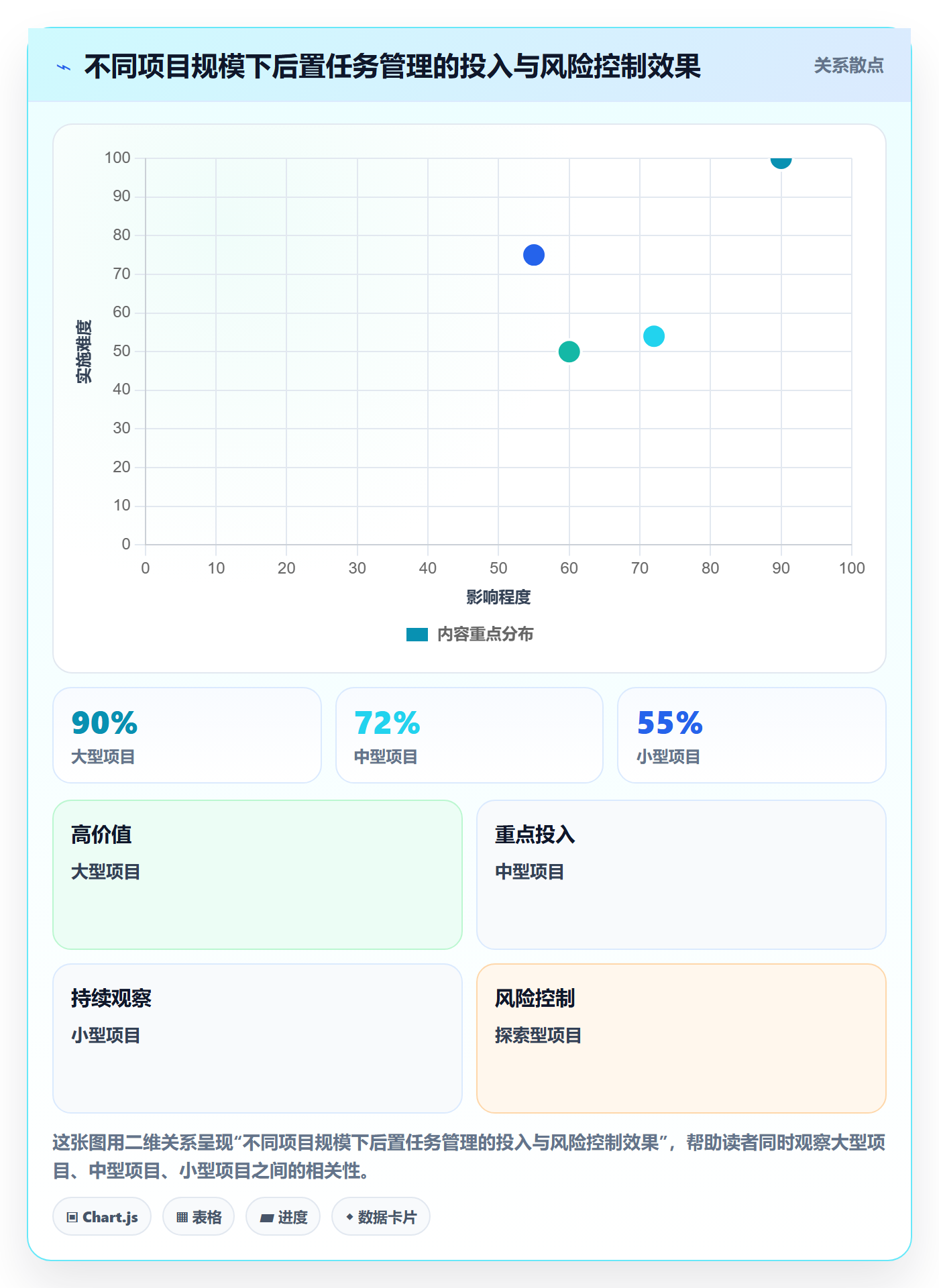 后置任务怎么做?项目经理实操方法:任务依赖从0到1