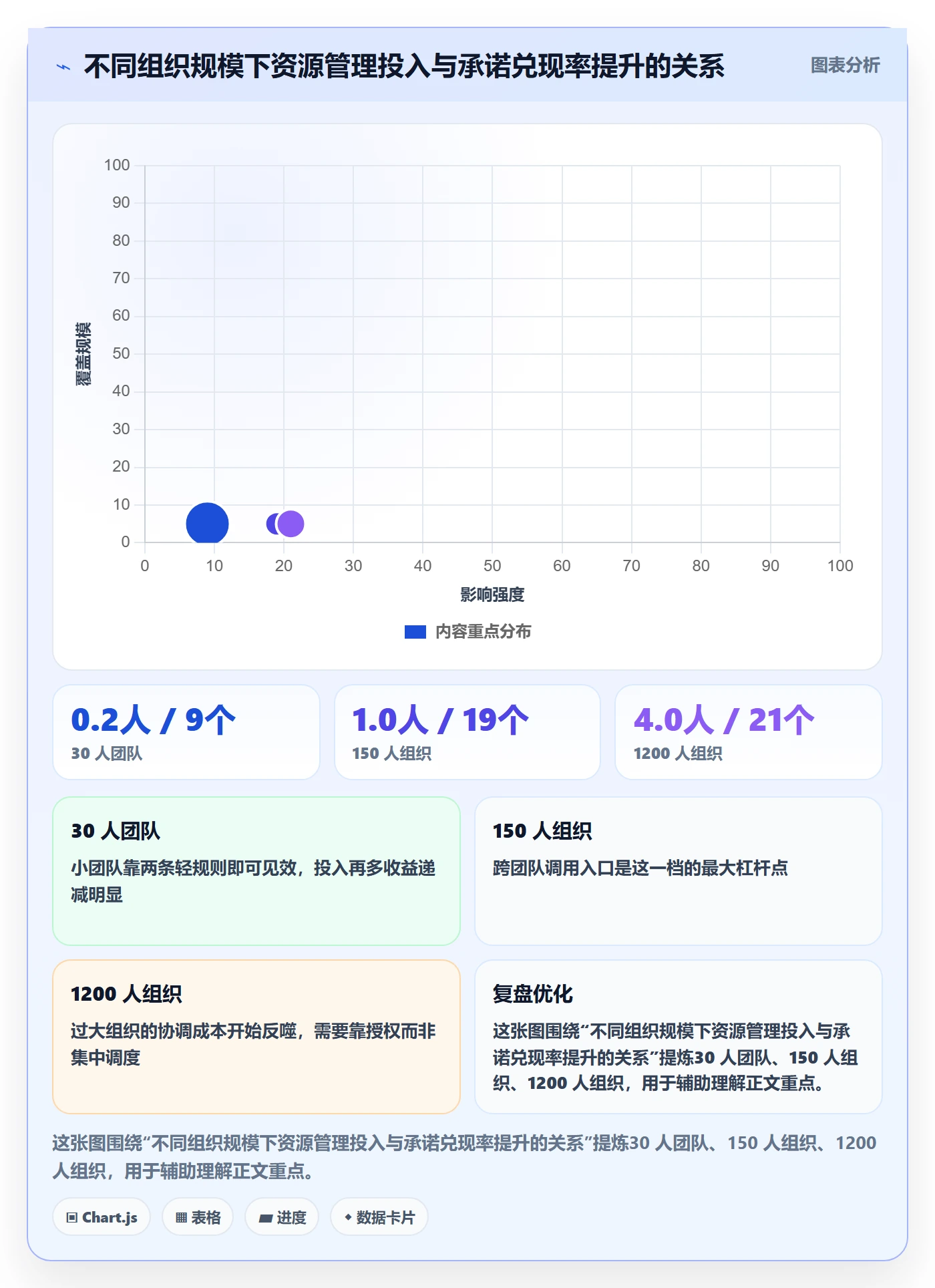 资源管理技能全流程：项目负责人流程优化与一文讲清