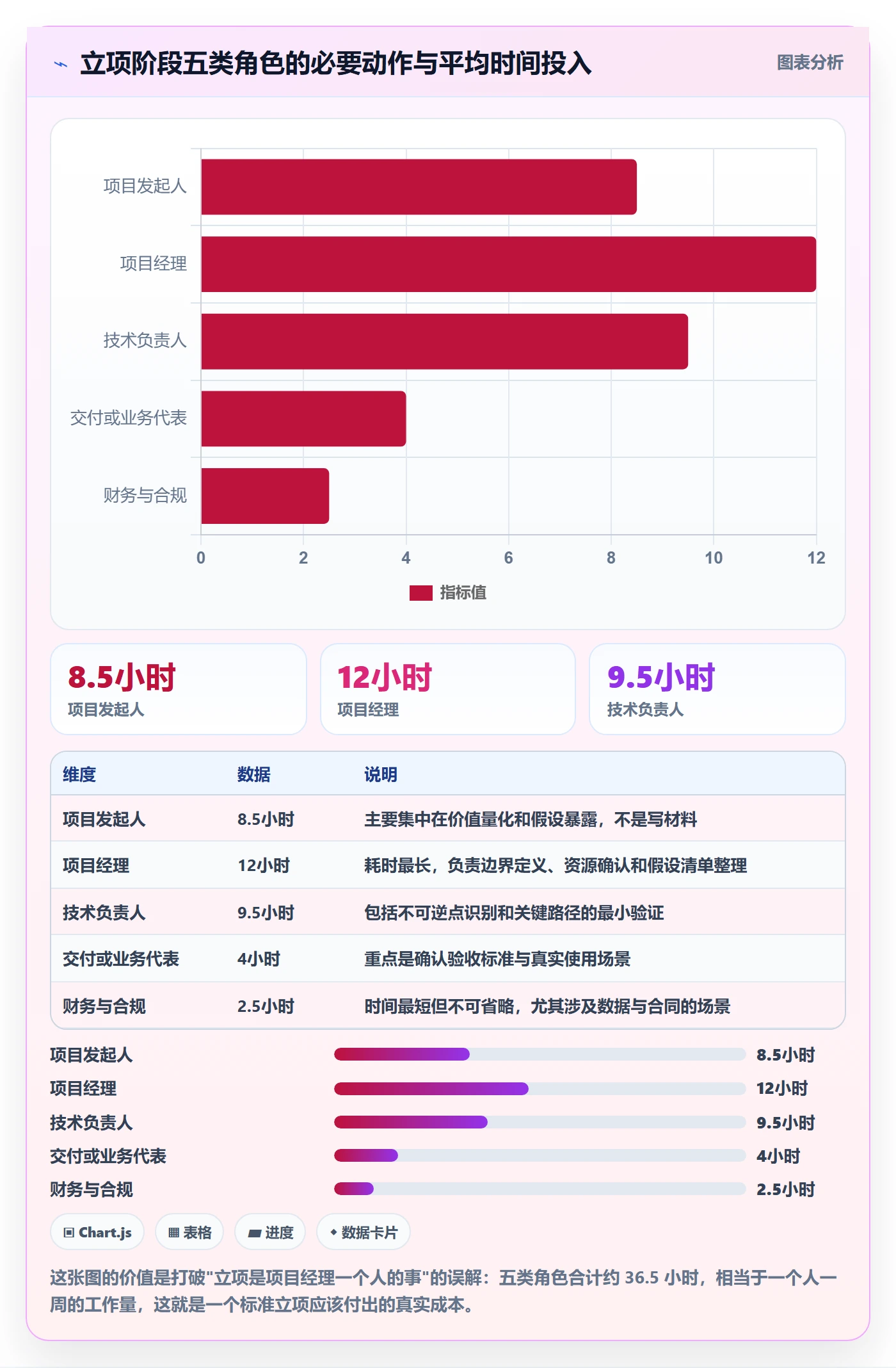 立项管理指南：项目成员如何做好项目立项，流程优化全流程