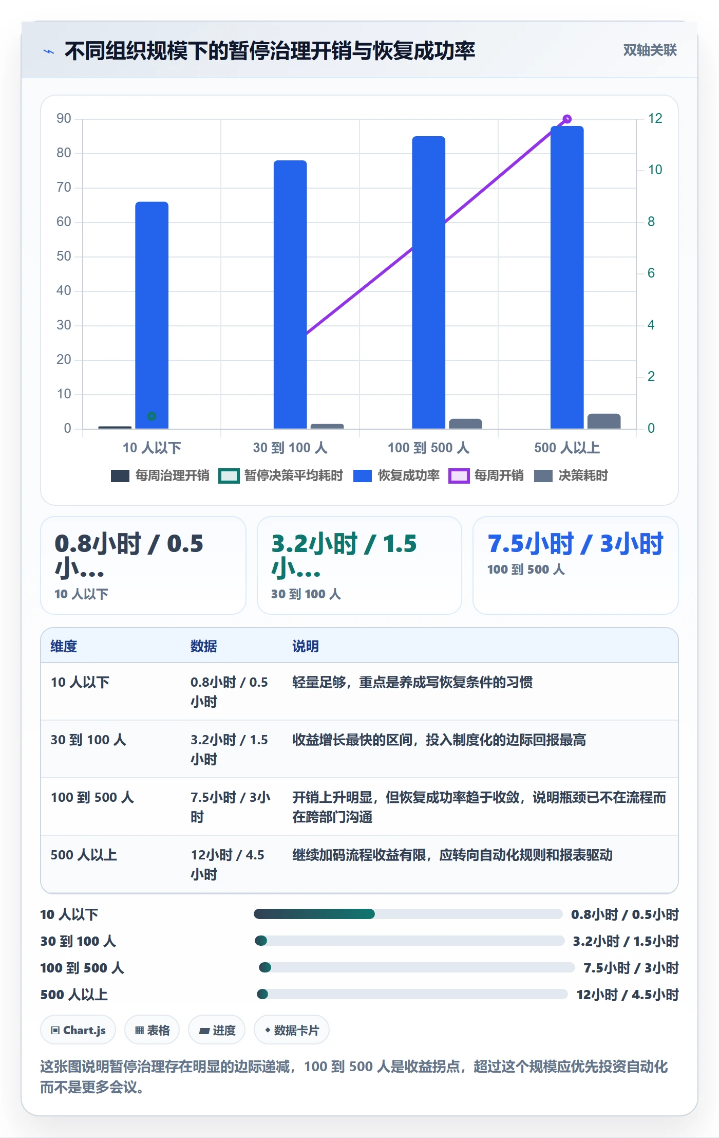 暂停管理指南:产品经理如何做好任务执行,效率提升全流程
