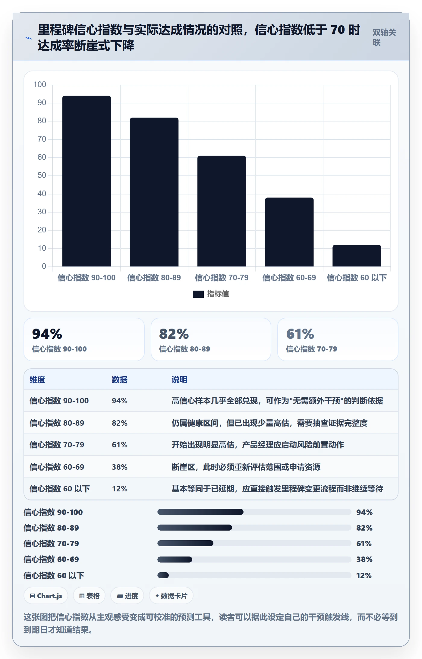 里程碑计划流程与规范:产品经理里程碑协同管理关键指标