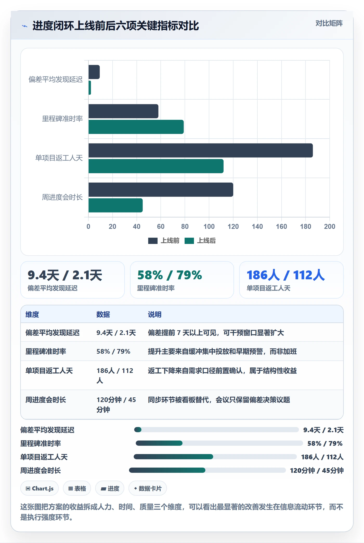 实际进度实操方法:实施团队提升进度管理效率的落地方案方法与模板