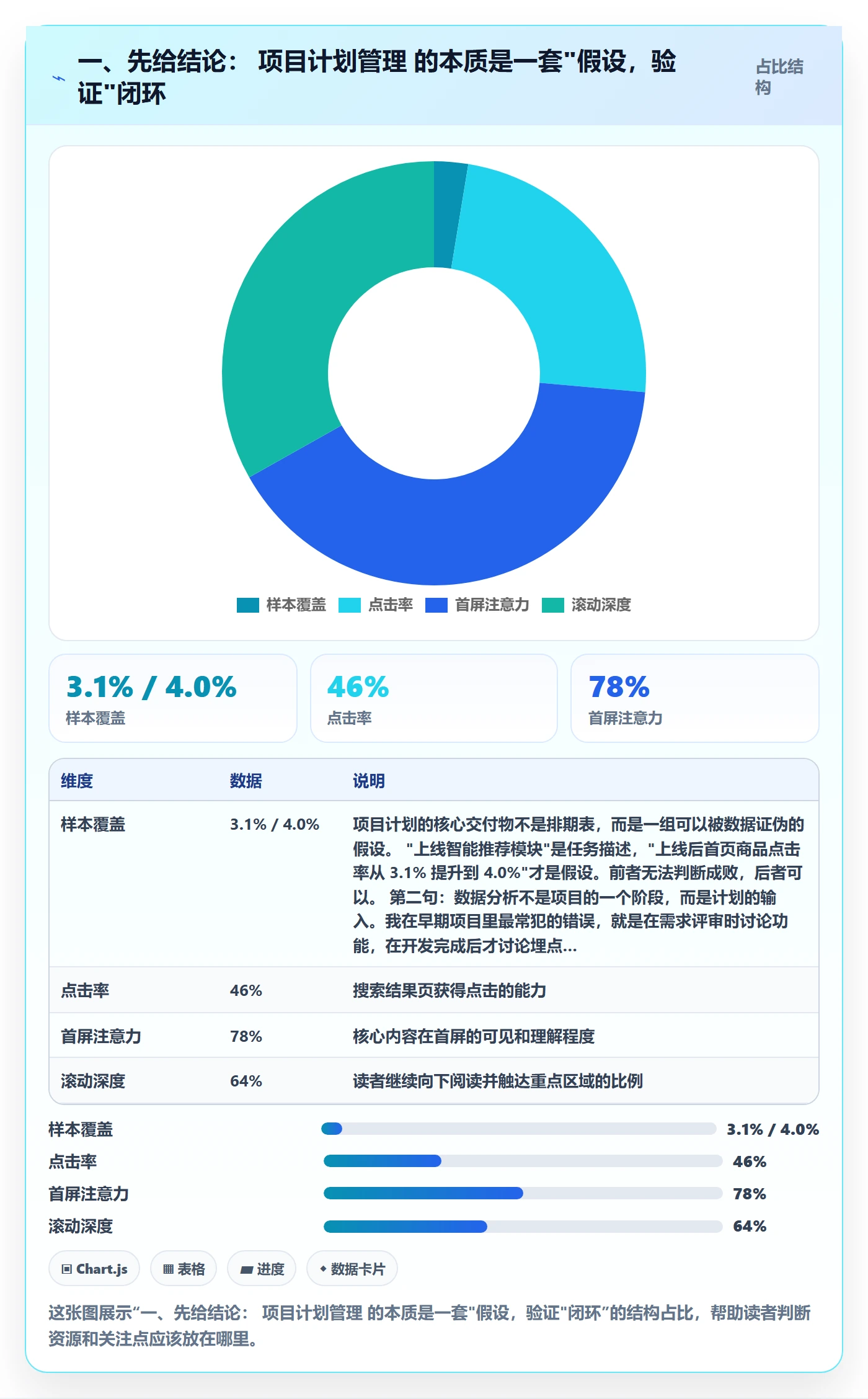 项目计划管理指南：产品经理如何做好项目规划，数据分析全流程