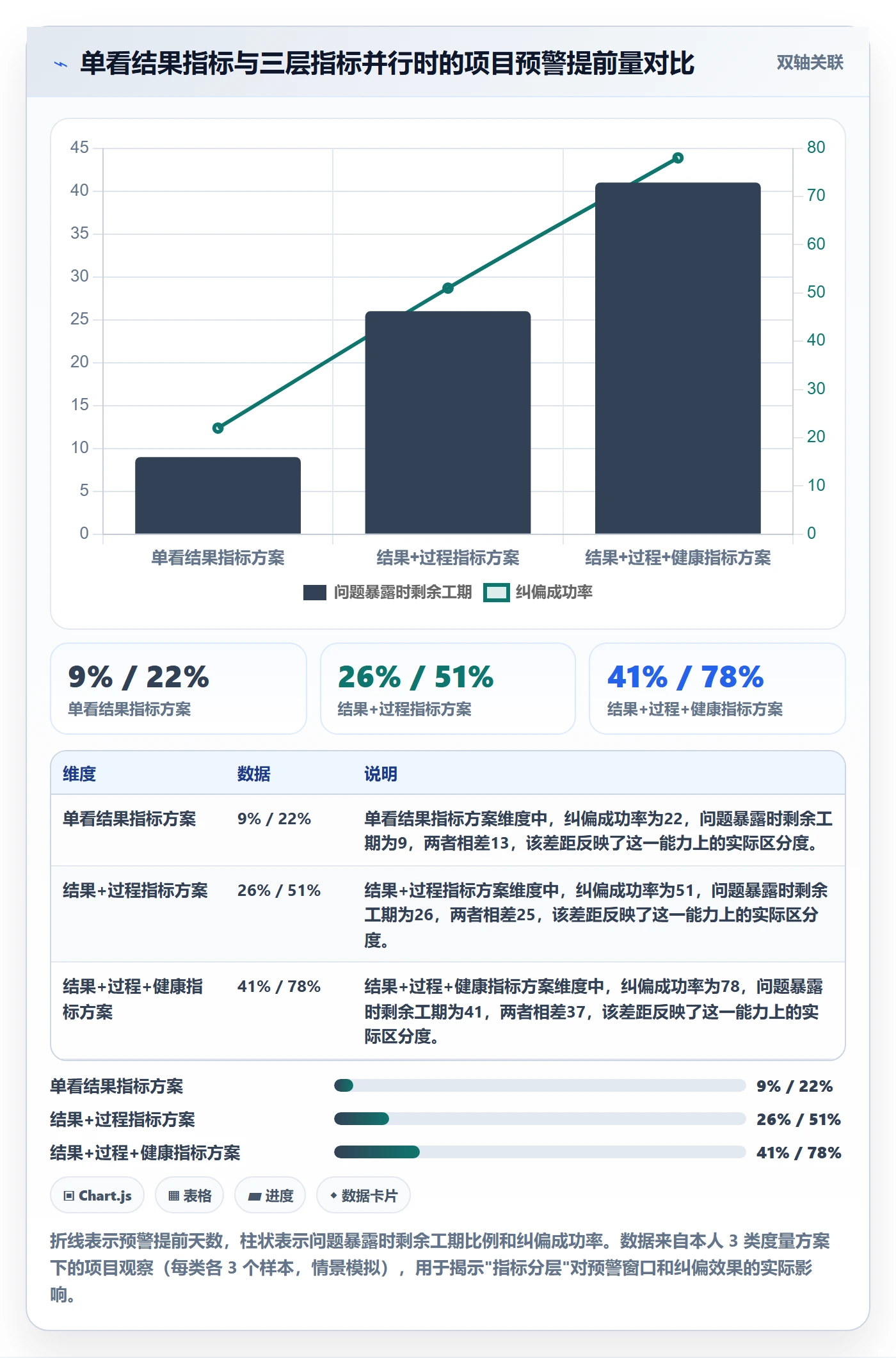 项目目标流程与规范:项目经理项目目标实操方法关键指标