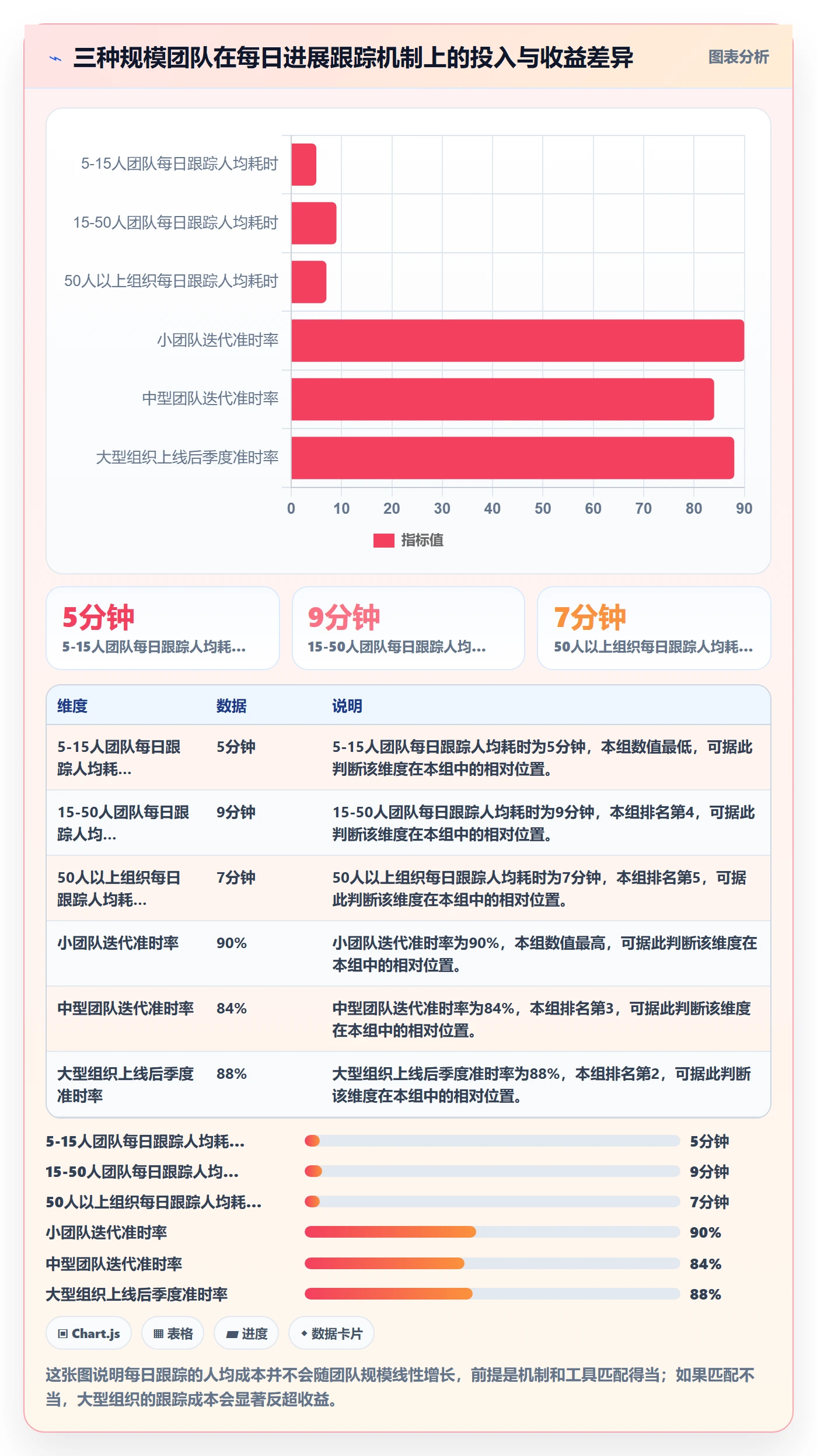 进度跟踪每日进展教程:研发团队最佳实践,避坑指南
