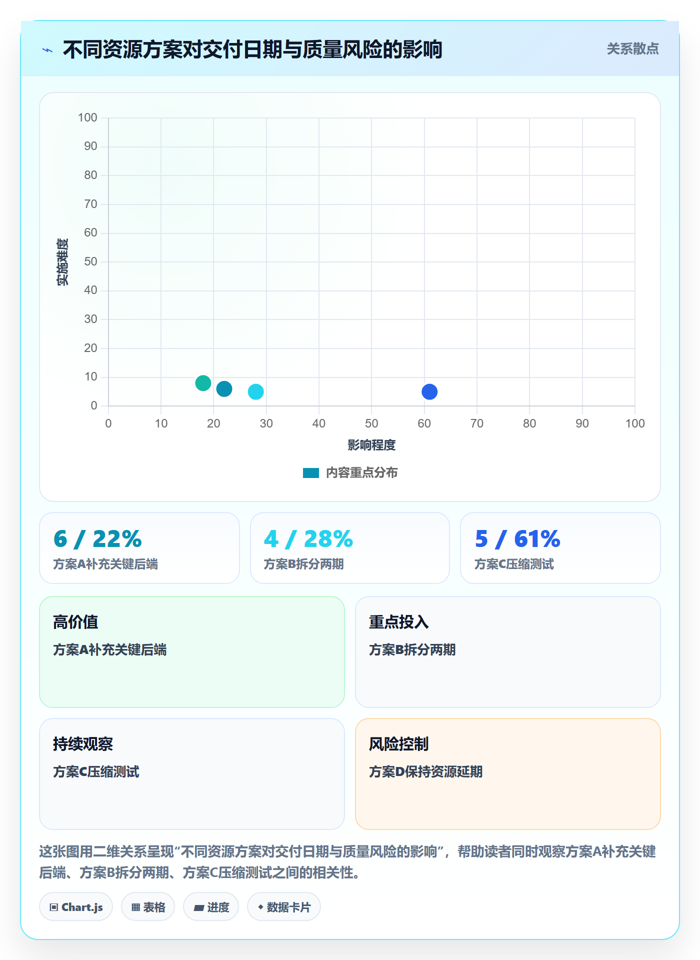 人员投入管理指南：产品经理如何做好人力资源计划，落地方案全流程
