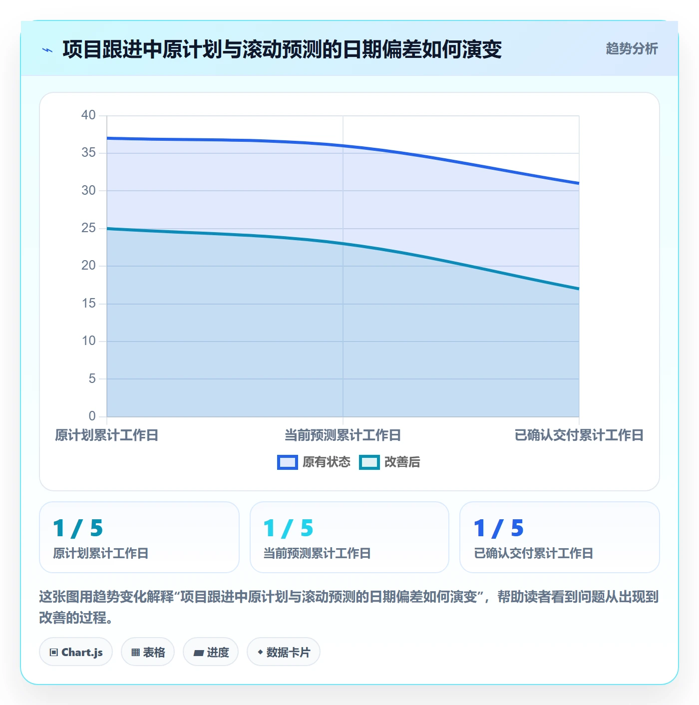 里程碑怎么做?跨部门团队数据分析:甘特图从0到1