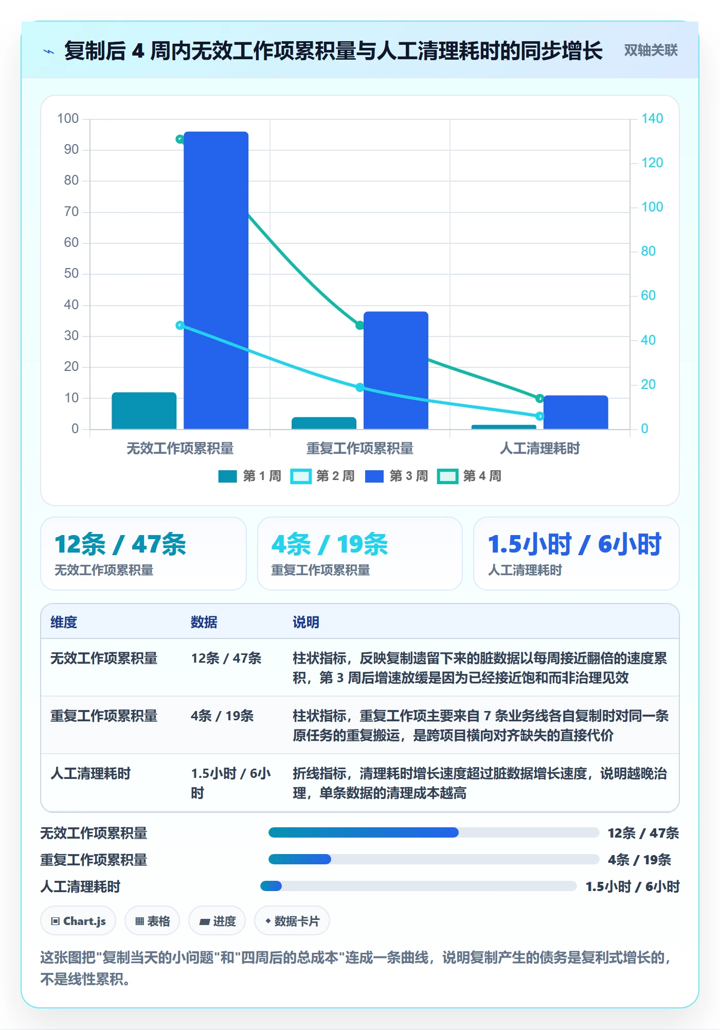 复制项目怎么做？项目成员协同管理：项目模板从0到1