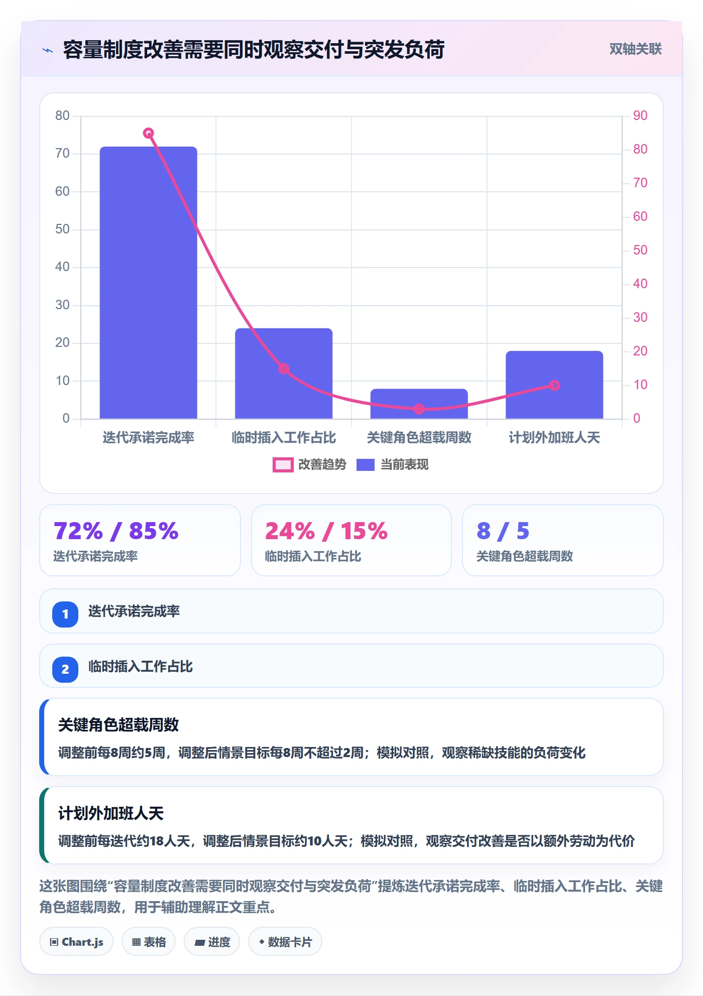 资源管理资源占用全流程：研发团队制度设计与一文讲清