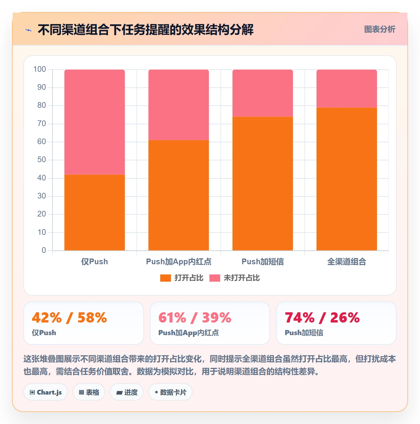 提前提醒怎么做?产品经理数据分析:任务提醒从0到1