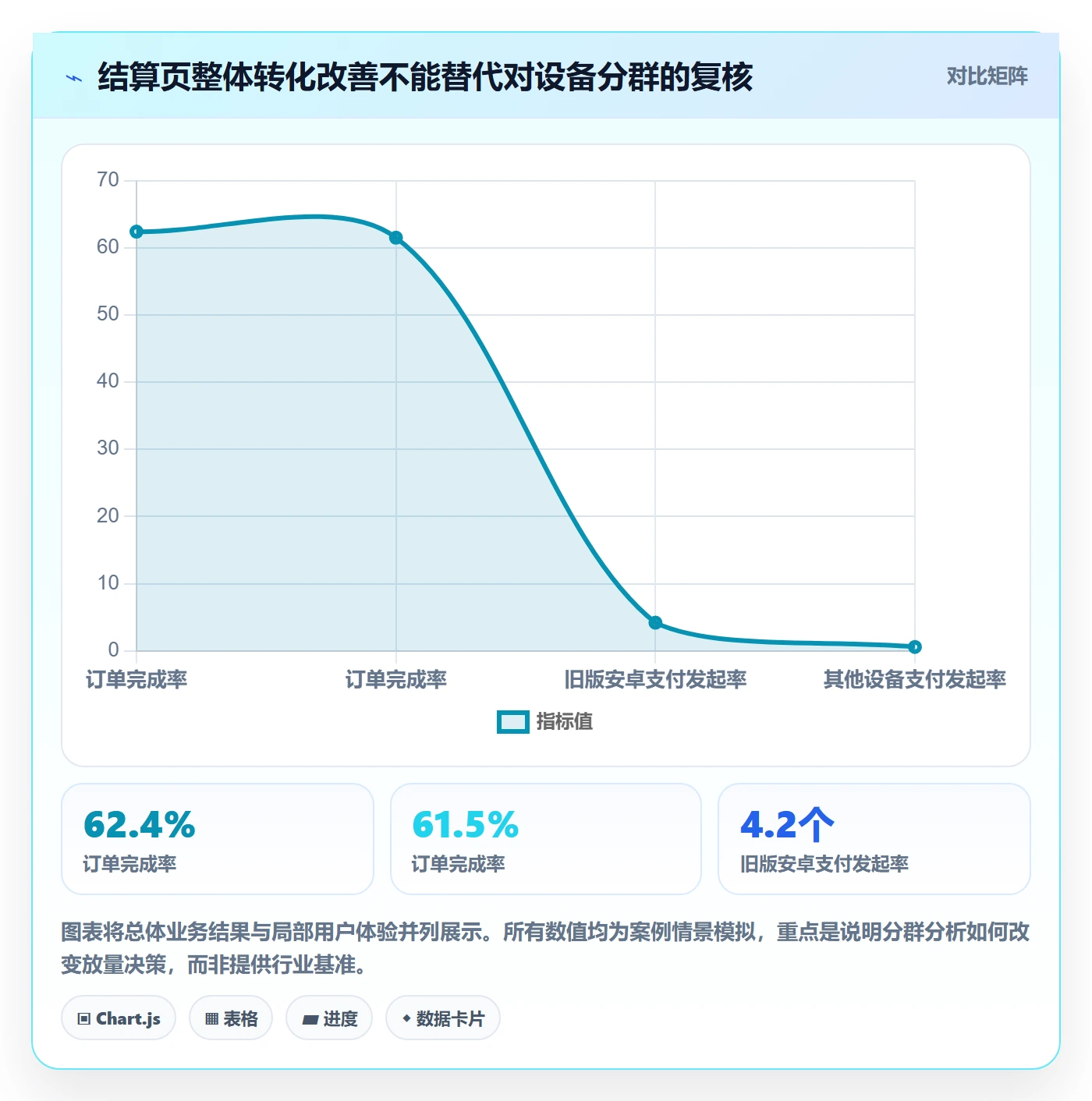 灰度发布落地方案:产品经理开展发布管理的数据分析案例解析