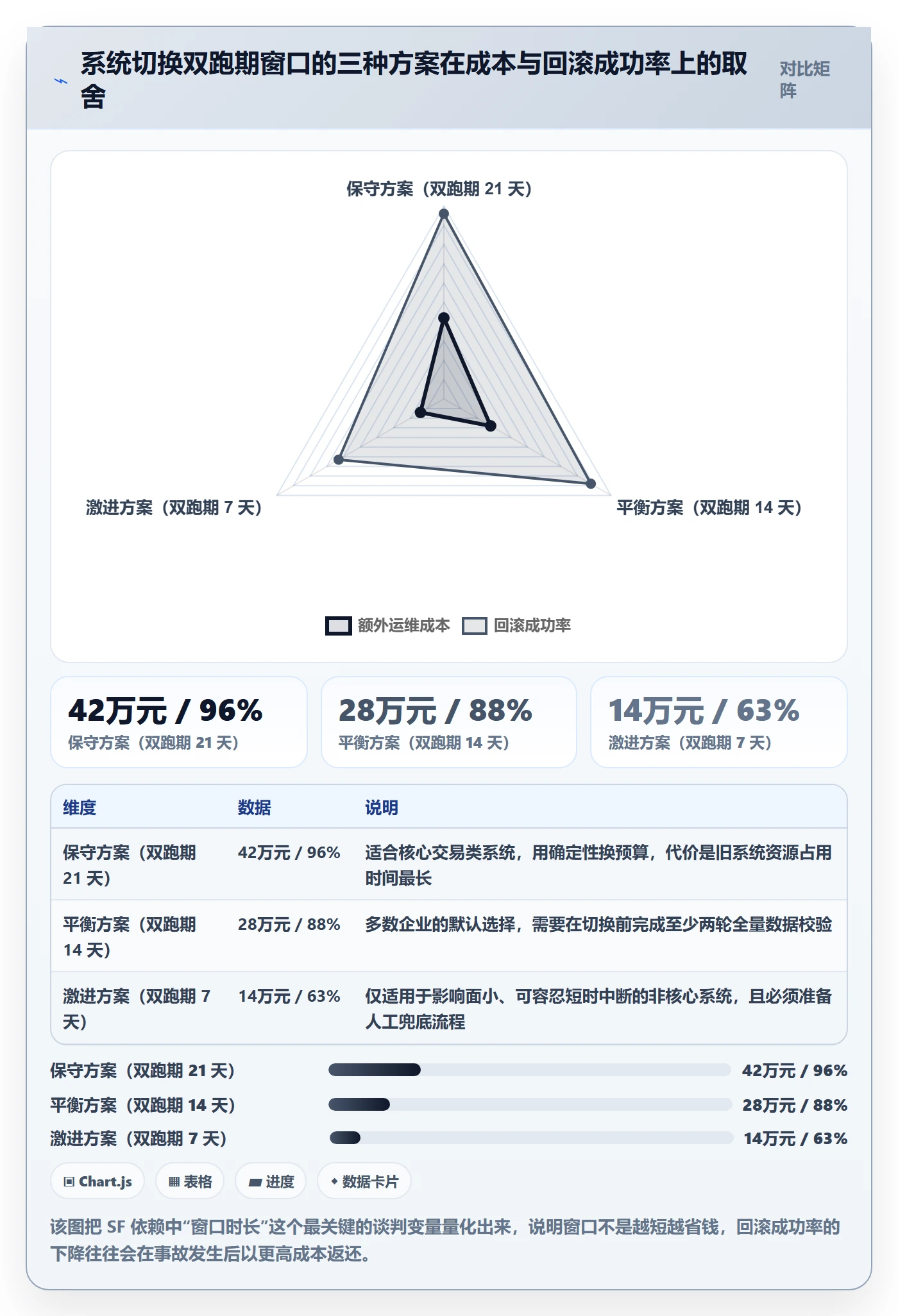 SF管理方法大全:企业管理者任务依赖入门指南落地清单