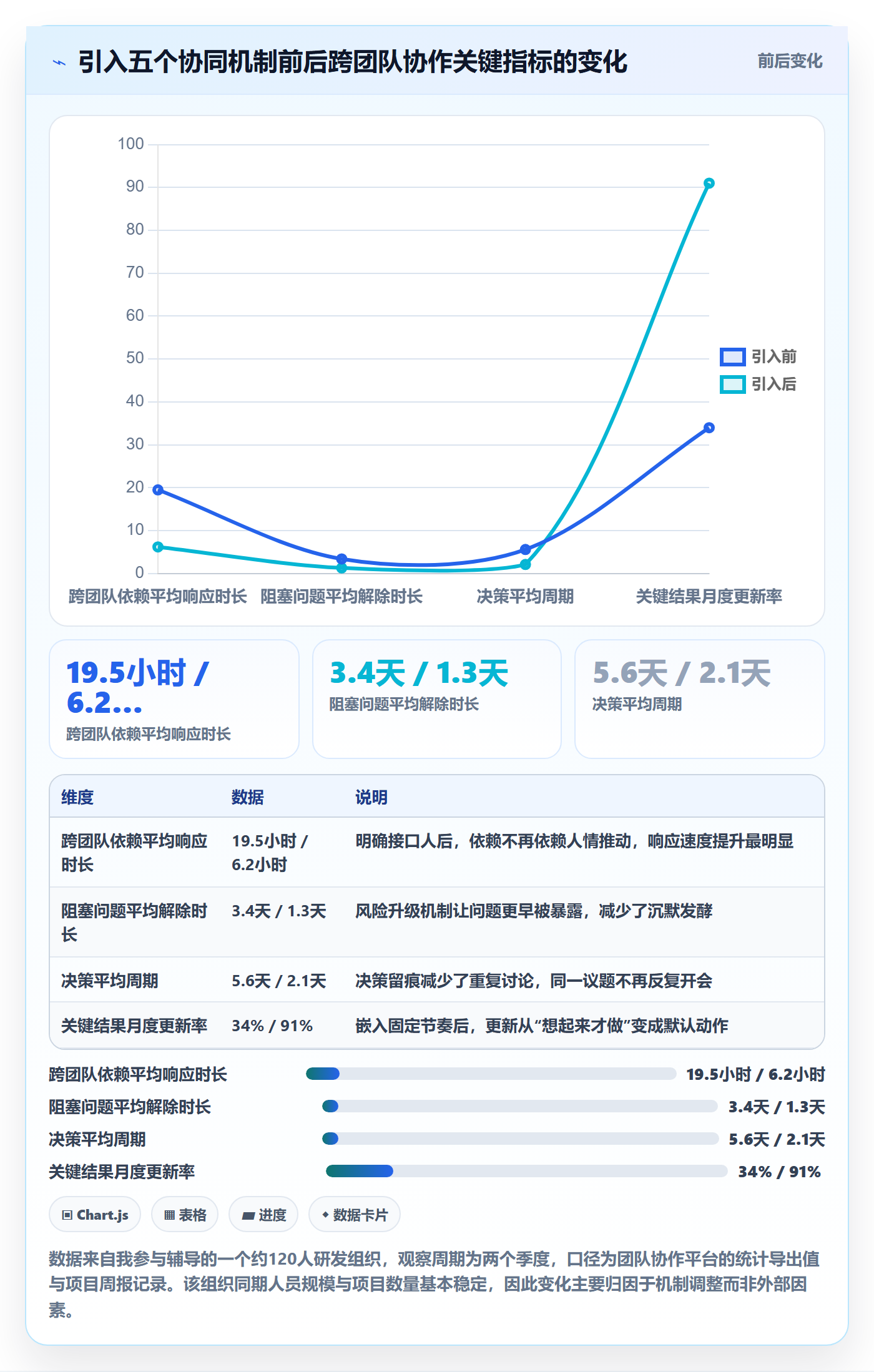关键结果怎么做?研发团队协同管理:项目目标从0到1