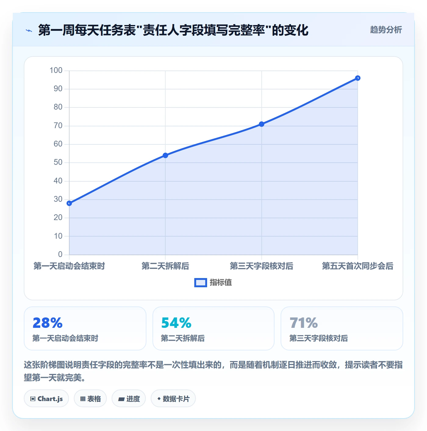 完成实操方法:跨部门团队提升任务执行效率的入门指南方法与模板