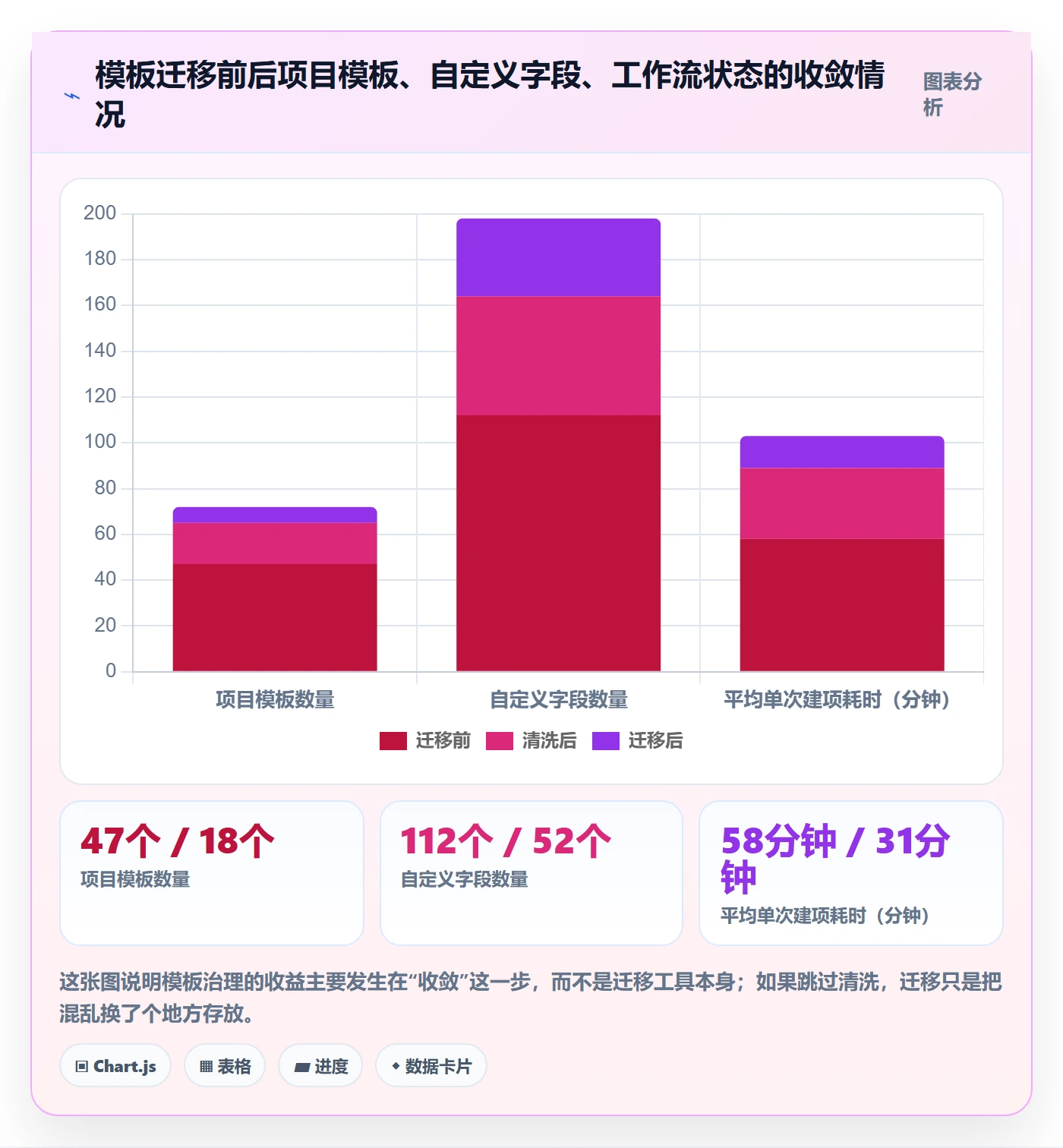 模板任务管理指南:产品经理如何做好项目模板,最佳实践全流程