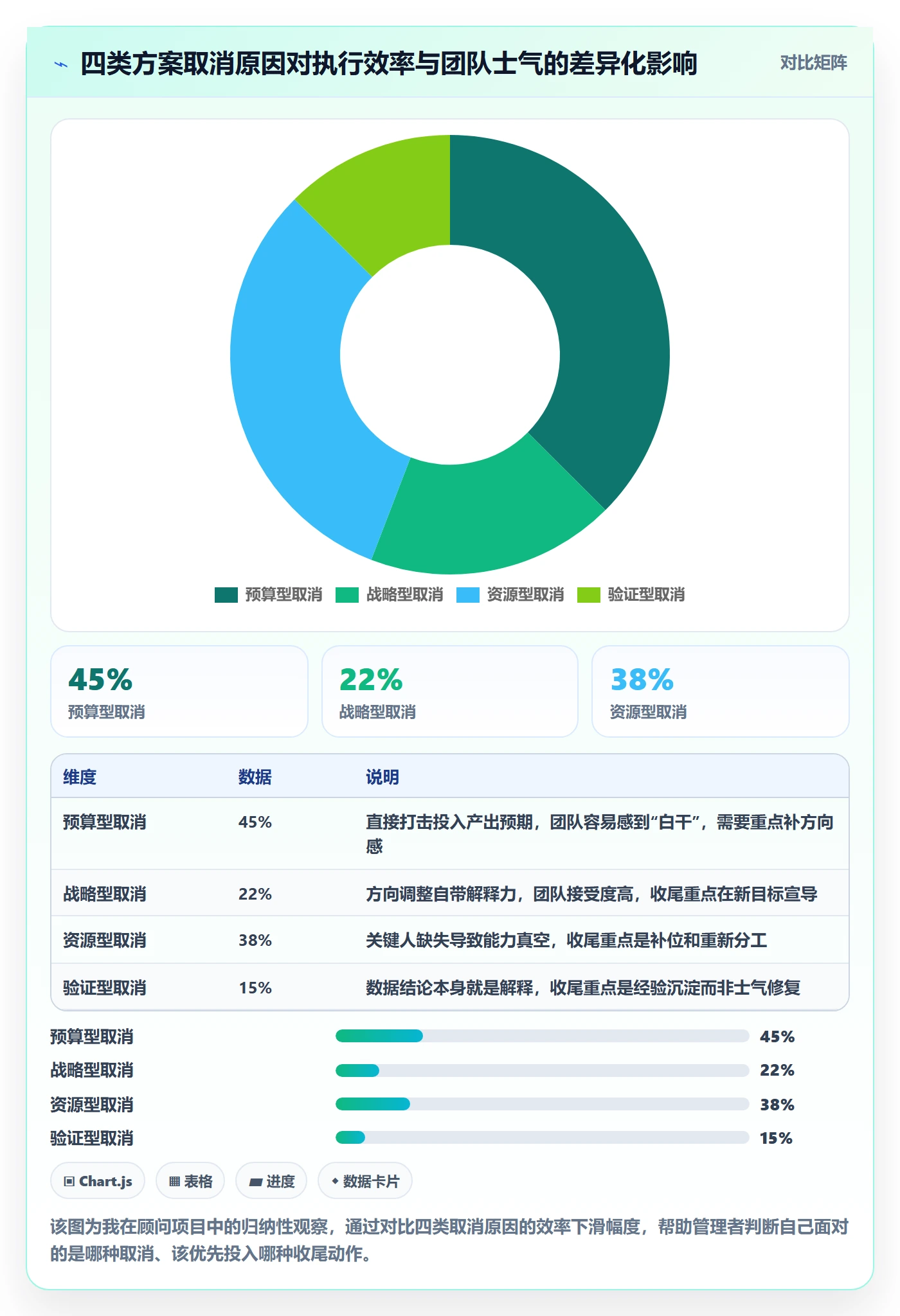 取消落地方案:企业管理者开展任务执行的效率提升案例解析