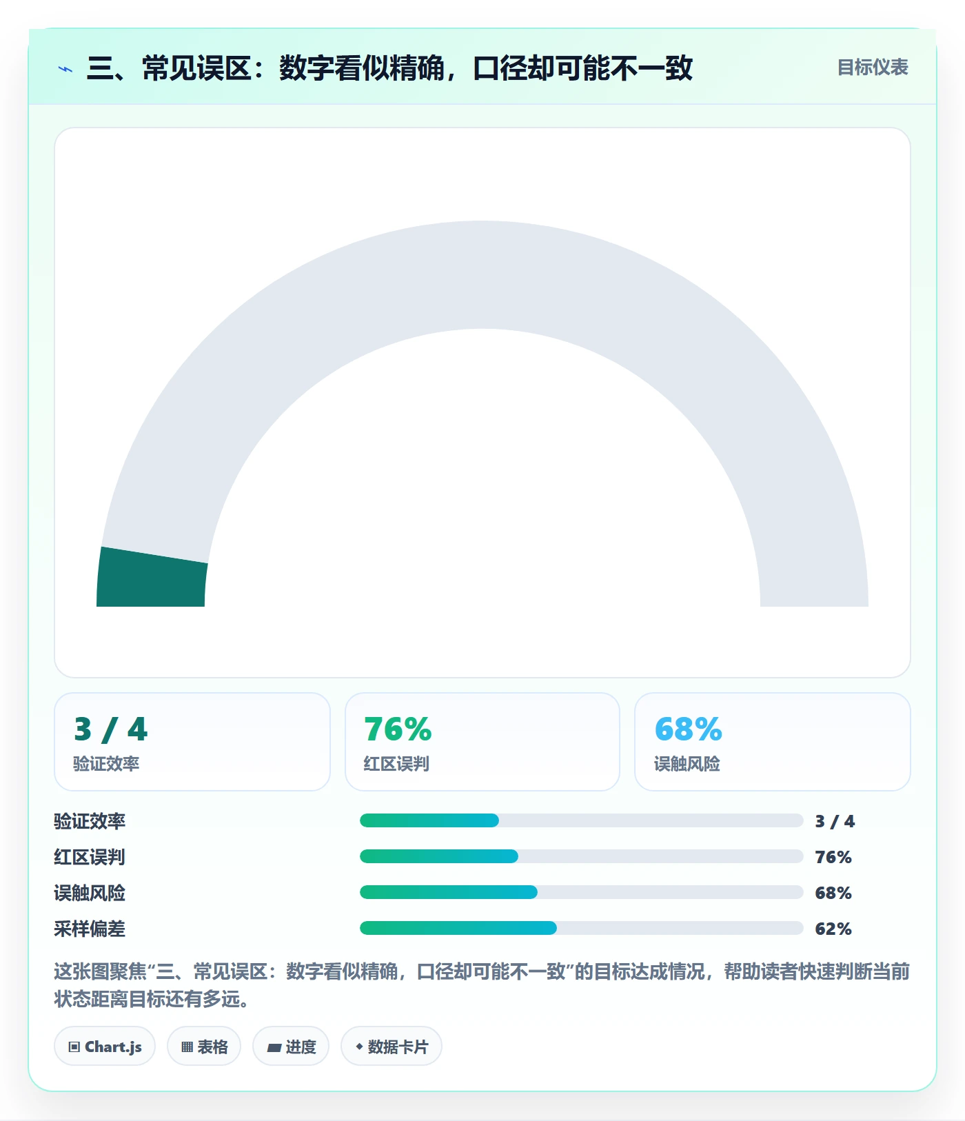 三、常见误区:数字看似精确,口径却可能不一致