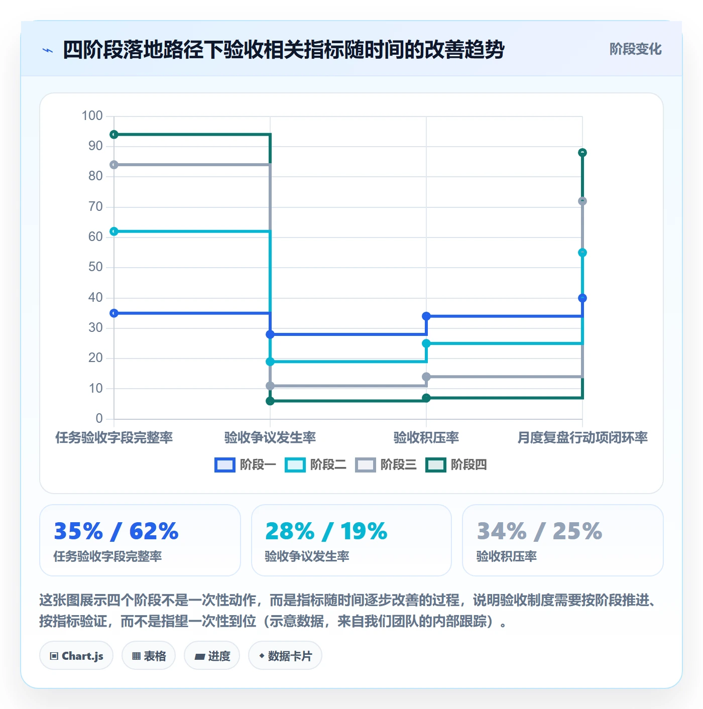 验收标准怎么做?实施团队制度设计:任务验收从0到1