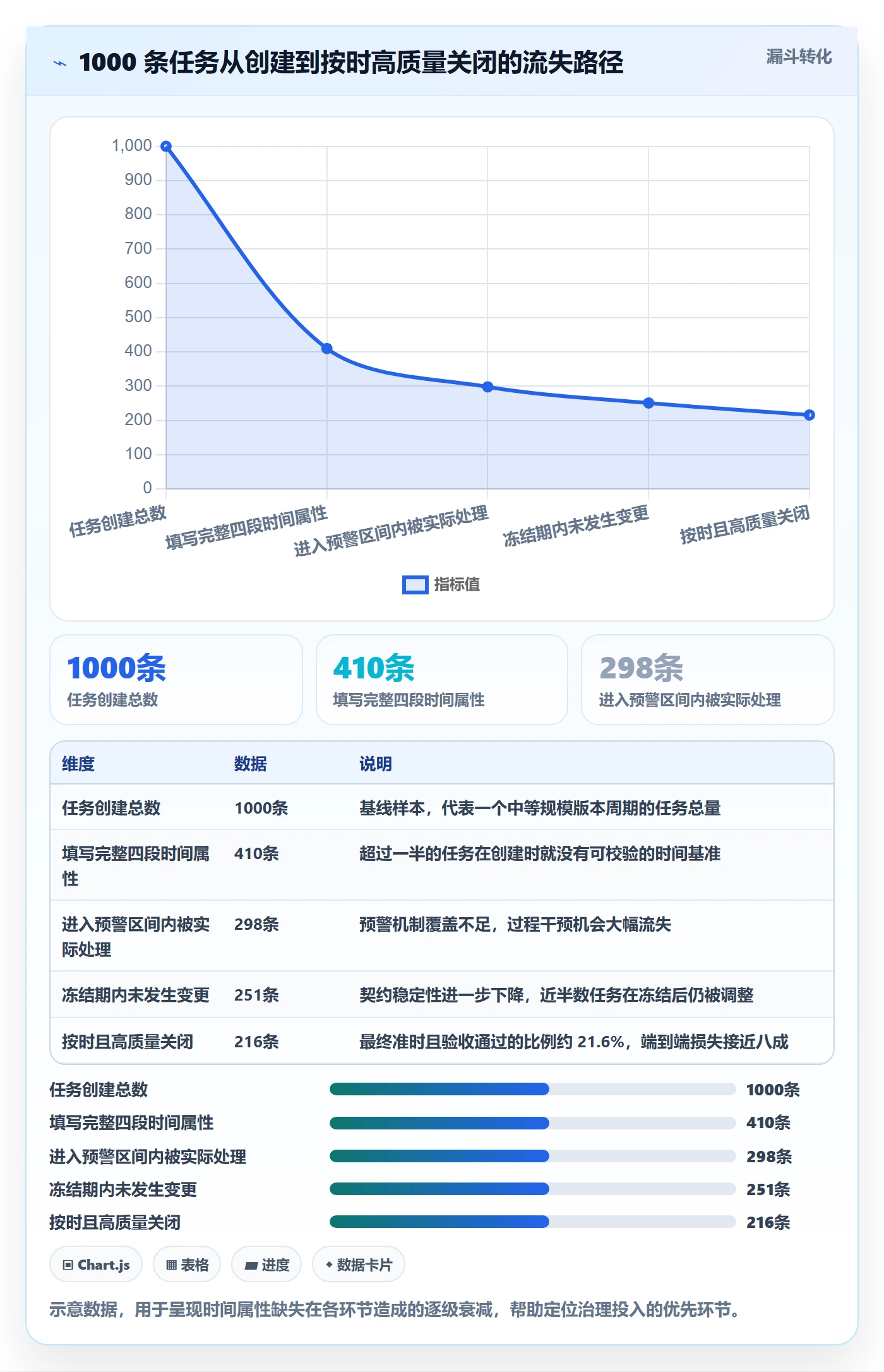 截止时间实操方法:项目经理提升任务属性效率的协同管理方法与模板