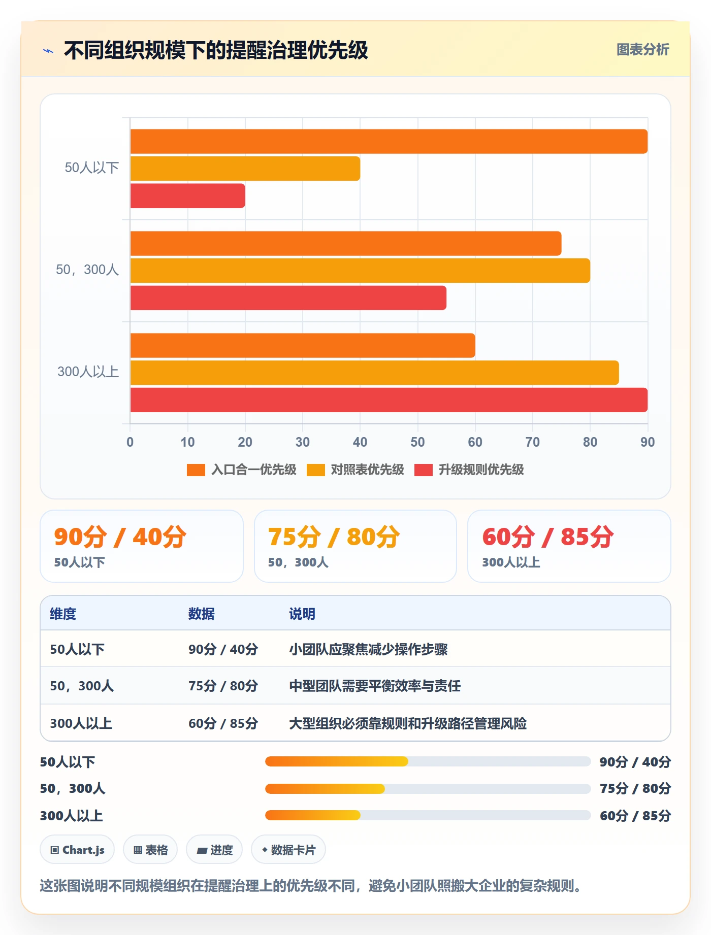 任务提醒提前提醒全流程:管理层落地方案与一文讲清