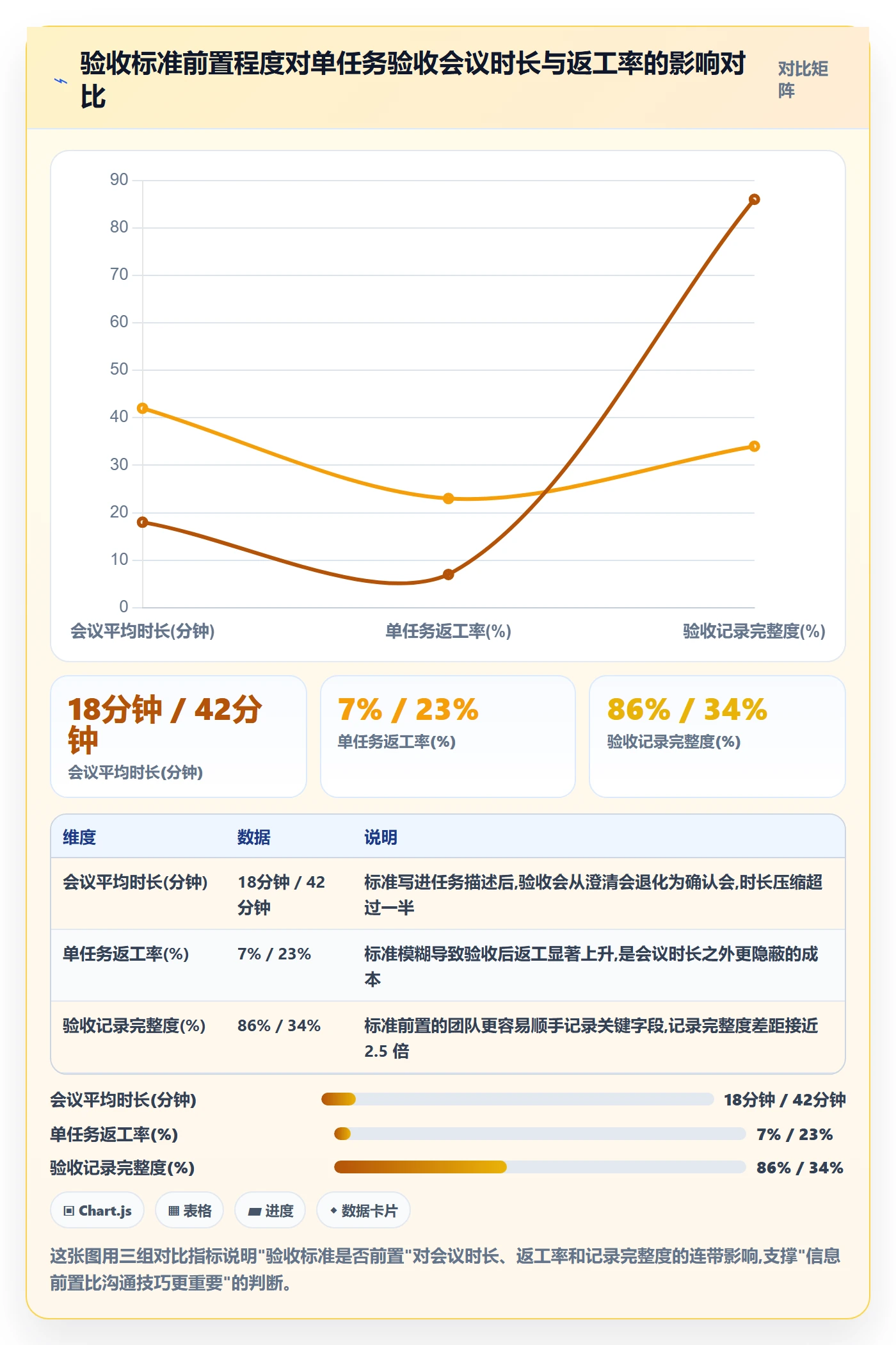 验收记录实操方法:研发团队提升任务验收效率的落地方案方法与模板