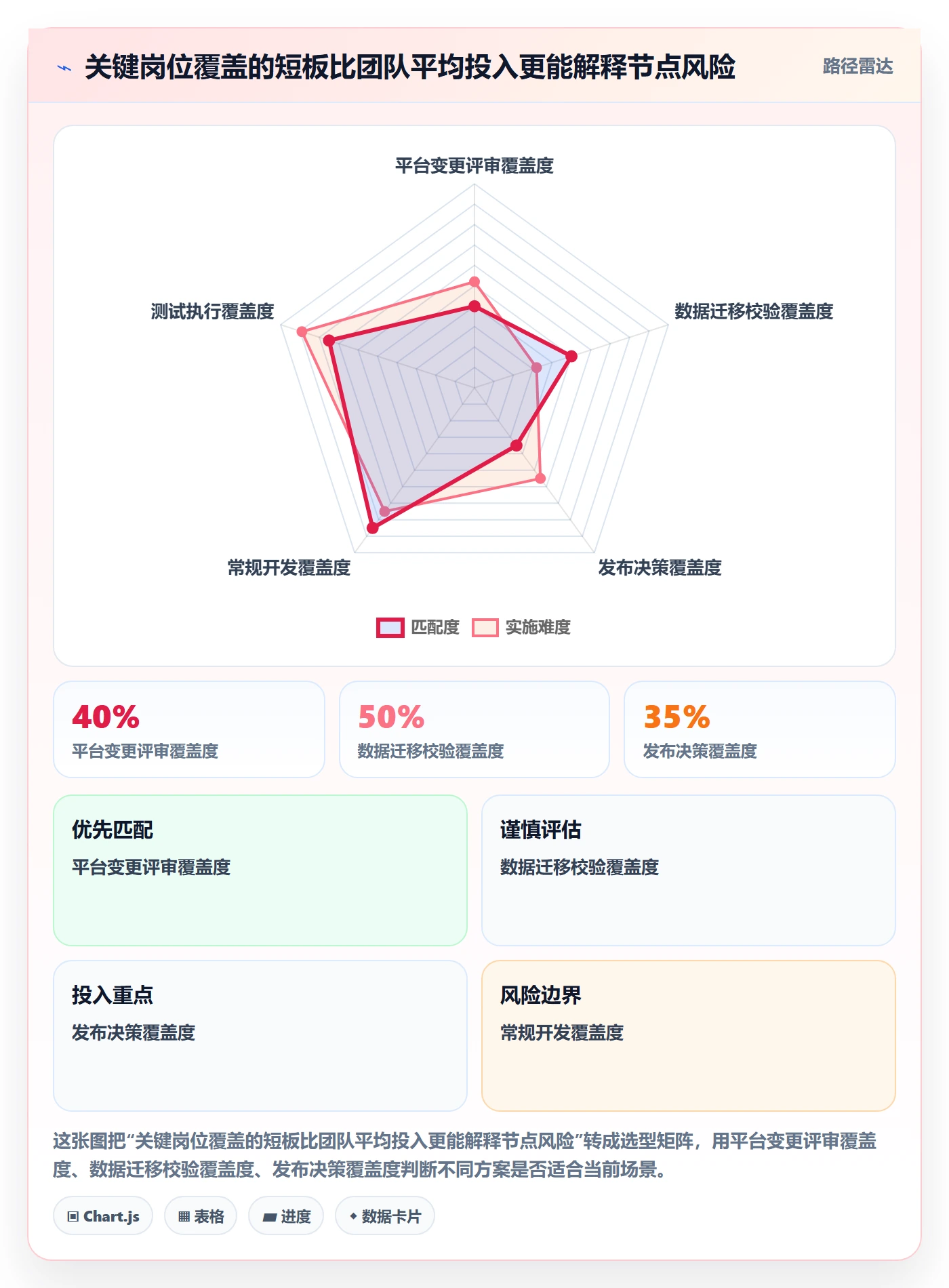 技能流程与规范：项目负责人资源管理协同管理关键指标